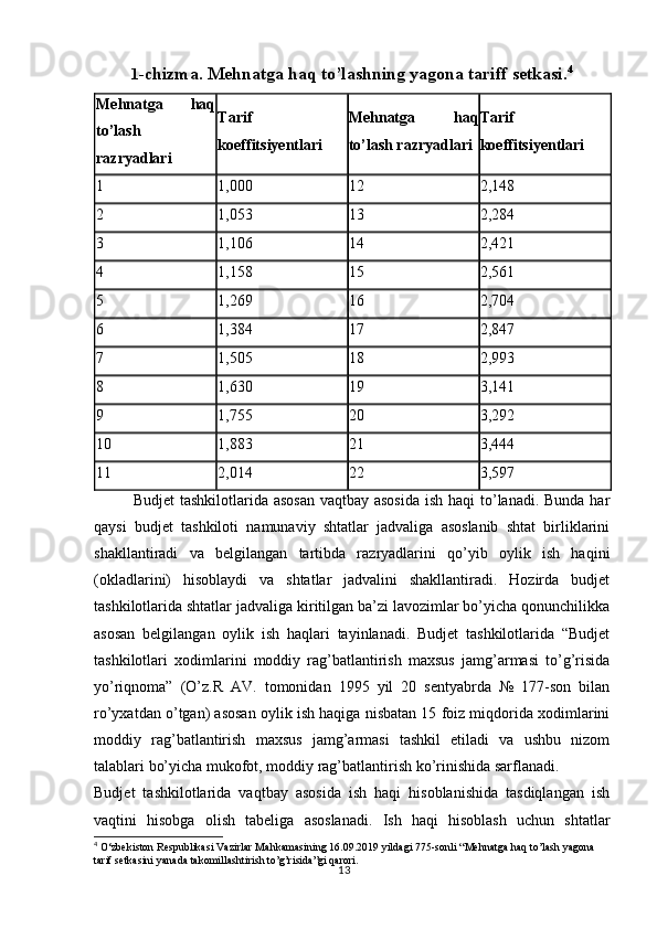 131- chizma. Mehnatga haq to’lashning yagona tariff setkasi. 4
Mehnatga   haq
to’lash
razryadlari Tarif
koeffitsiyentlari Mehnatga   haq
to’lash razryadlari Tarif
koeffitsiyentlari
1 1,000 12 2,148
2 1,053 13 2,284
3 1,106 14 2,421
4 1,158 15 2,561
5 1,269 16 2,704
6 1,384 17 2,847
7 1,505 18 2,993
8 1,630 19 3,141
9 1,755 20 3,292
10 1,883 21 3,444
11 2,014 22 3,597
Budjet  tashkilotlarida asosan  vaqtbay asosida  ish haqi to’lanadi. Bunda har
qaysi   budjet   tashkiloti   namunaviy   shtatlar   jadvaliga   asoslanib   shtat   birliklarini
shakllantiradi   va   belgilangan   tartibda   razryadlarini   qo’yib   oylik   ish   haqini
(okladlarini)   hisoblaydi   va   shtatlar   jadvalini   shakllantiradi.   Hozirda   budjet
tashkilotlarida shtatlar jadvaliga kiritilgan ba’zi lavozimlar bo’yicha qonunchilikka
asosan   belgilangan   oylik   ish   haqlari   tayinlanadi.   Budjet   tashkilotlarida   “Budjet
tashkilotlari   xodimlarini   moddiy   rag’batlantirish   maxsus   jamg’armasi   to’g’risida
yo’riqnoma”   (O’z.R   AV.   tomonidan   1995   yil   20   sentyabrda   №   177-son   bilan
ro’yxatdan o’tgan) asosan oylik ish haqiga nisbatan 15 foiz miqdorida xodimlarini
moddiy   rag’batlantirish   maxsus   jamg’armasi   tashkil   etiladi   va   ushbu   nizom
talablari bo’yicha mukofot, moddiy rag’batlantirish ko’rinishida sarflanadi.
Budjet   tashkilotlarida   vaqtbay   asosida   ish   haqi   hisoblanishida   tasdiqlangan   ish
vaqtini   hisobga   olish   tabeliga   asoslanadi.   Ish   haqi   hisoblash   uchun   shtatlar
4
 O‘zbekiston Respublikasi Vazirlar Mahkamasining 16.09.2019 yildagi 775-sonli “Mehnatga haq to’lash yagona 
tarif setkasini yanada takomillashtirish to’g’risida”gi qarori. 