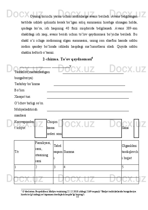 15Oyning birinchi yarmi uchun xodimlarga avans beriladi. Avans belgilangan
tartibda   ushlab   qolinishi   kerak   bo’lgan   soliq   summasini   hisobga   olmagan   holda,
qoidaga   ko’ra,   ish   haqining   40   foizi   miqdorida   belgilanadi.   Avans   389-son
shakldagi   ish   xaqi,   avans   berish   uchun   to’lov   qaydnomasi   bo’yicha   beriladi.   Bu
shakl   o’z   ichiga   xodimning   olgan   summasini,   uning   ism   sharfini   hamda   ushbu
xodim   qanday   bo’limda   ishlashi   haqidagi   ma’lumotlarni   oladi.   Quyida   ushbu
shaklni keltirib o’tamiz.
2-chizma. To’ov qaydnomasi 6
       __________________ __________y.
Tashkilot(markazlashgan
buxgalteriya) ___________________________________
Tarkibiy bo’linma _________________________________________
Bo’lim _ ___ _____________________________________________
Xarajat turi _______________________________________________
O’lchov birligi so’m.
Moliyalashtirish
manbasi _______________________________________________
Korresponden
t schyot Chiqim
kassa
orderi soni Sana
T/r Familiyasi,
ismi,
otasining
ismi Tabel
raqam
i Summa Olganlikni
tasdiqlovch
i hujjat
1 2 3 4 5
6
  O‘zbekiston Respublikasi Moliya vazirining 22.12.2010 yildagi 2169-raqamli “Budjet tashkilotlarida buxgalteriya 
hisobi to’g’risidagi yo’riqnoman itasdiqlash haqida”gi buyrug’i 