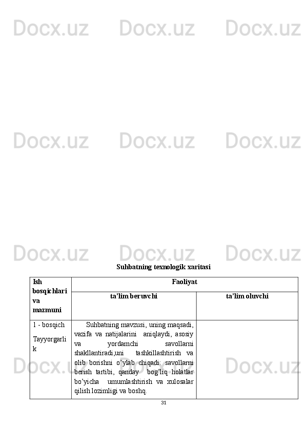 Su h batning texnologik xaritasi
Ish
bosqichlari
va
mazmuni Faoliyat
ta’lim beruvchi ta’lim oluvchi
1 - bosqich
Tayyorgarli
k          Suhbatning mavzusi, uning maqsadi,
vazifa   va   natijalarini     aniqlaydi,   asosiy
va   yordamchi   savollarni
shakllantiradi,uni     tashkillashtirish   va
olib   borishni   o’ylab   chiqadi:   savollarni
berish   tartibi,   qanday     bog’liq   holatlar
bo’yicha     umumlashtirish   va   xulosalar
qilish lozimligi va boshq.
31 