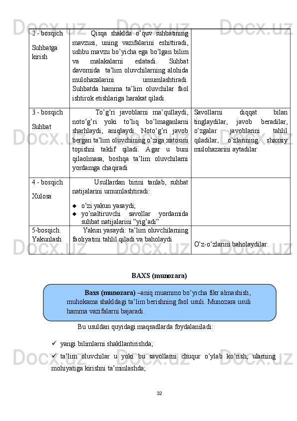 2 - bosqich
Suhbatga
kirish           Qisqa   shaklda   o’quv   suhbatining
mavzusi,   uning   vazifalarini   eshittiradi,
ushbu mavzu bo’yicha ega bo’lgan bilim
va   malakalarni   eslatadi.   Suhbat
davomida     ta’lim   oluvchilarning   alohida
mulohazalarini   umumlashtiradi.
Suhbatda   hamma   ta’lim   oluvchilar   faol
ishtirok etishlariga harakat qiladi.
3 - bosqich
Suhbat           To’g’ri   javoblarni   ma’qullaydi,
noto’g’ri   yoki   to’liq   bo’lmaganlarni
sharhlaydi,   aniqlaydi.   Noto’g’ri   javob
bergan ta’lim oluvchining o’ziga xatosini
topishni   taklif   qiladi.   Agar   u   buni
qilaolmasa,   boshqa   ta’lim   oluvchilarni
yordamga chaqiradi Savollarni   diqqat   bilan
tinglaydilar,   javob   beradilar,
o’zgalar   javoblarini   tahlil
qiladilar,   o’zlarining   shaxsiy
mulohazarini aytadilar
4 - bosqich
Xulosa             Usullardan   birini   tanlab,   suhbat
natijalarini umumlashtiradi:
 o’zi yakun yasaydi;
 yo’naltiruvchi   savollar   yordamida
suhbat natijalarini ”yig’adi”
5-bosqich.
Yakunlash       Yakun yasaydi: ta’lim oluvchilarning
faoliyatini tahlil qiladi va baholaydi
O’z-o’zlarini baholaydilar.
BAXS (munozara)
B u usuldan quyidagi maqsadlar da  foydalan iladi :
 yangi bilimlarni shakllantirishda;
 ta’lim   oluvchilar   u   yoki   bu   savollarni   chuqur   o’ylab   ko’rish,   ularning
mohiyatiga kirishni ta’minlashda;
32Baxs  ( munozara )  – aniq muammo bo’yicha fikr almashish ,   
muhokama shakldagi ta’lim berishning faol usuli. Munozara usuli 
hamma vazifalarni bajaradi.  