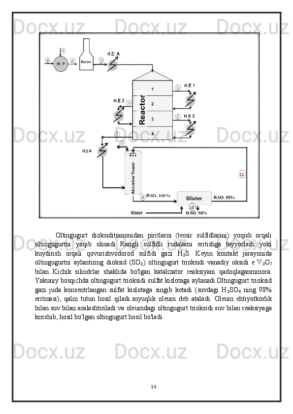  
          Oltingugurt   dioksiditomonidan   piritlarni   (temir   sulfidlarini)   yoqish   orqali
oltingugurtni   yoqib   olinadi   Rangli   sulfidli   rudalarni   eritishga   tayyorlash   yoki
kuydirish   orqali   qovurishvodorod   sulfidi   gazi   H S.   Keyin   kontakt   jarayonida₂
oltingugurtni   aylantiring   dioksid   (SO )   oltingugurt   trioksidi   vanadiy   oksidi   e   V O	
₂ ₂
5
bilan   Kichik   silindrlar   shaklida   bo'lgan   katalizator   reaksiyani   qadoqlaganminora.
Yakuniy bosqichda oltingugurt trioksidi sulfat kislotaga aylanadi.Oltingugurt trioksid
gazi   juda   konsentrlangan   sulfat   kislotaga   singib   ketadi   (suvdagi   H SO   ning   98%	
₂ ₄
eritmasi),   qalin   tutun   hosil   qiladi.suyuqlik   oleum   deb   ataladi.   Oleum   ehtiyotkorlik
bilan suv bilan aralashtiriladi va oleumdagi oltingugurt trioksidi suv bilan reaksiyaga
kirishib, hosil bo'lgan oltingugurt hosil bo'ladi.
14 