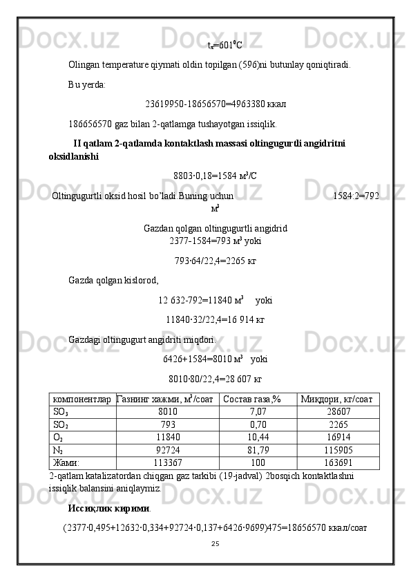 t
x =601 0
C
Olingan temperature qiymati oldin topilgan (596)ni butunlay qoniqtiradi .
Bu yerda:
23619950-18656570=4963380  ккал
186656570 gaz bilan 2-qatlamga tushayotgan issiqlik .
II  qatlam 2-qatlamda kontaktlash massasi oltingugurtli angidritni 
oksidlanishi
8803∙0,18=1584  м 3
/ С
Oltingugurtli oksid hosil bo’ladi.Buning uchun                                          1584:2=792
м 3
Gazdan qolgan oltingugurtli angidrid
2377 - 1584=793  м 3
 yoki
793∙64/22,4=2265  кг
Gazda qolgan kislorod,
12   632-792=11840  м 3
     yoki  
11840∙32/22,4=16   914  кг
Gazdagi oltingugurt angidriti miqdori.
6426+1584=8010 м 3
    yoki
8010∙80/22,4=28   607 кг
компонентлар Газнинг хажми, м 3
/соат Состав газа,% Ми қдори, кг/соат
SO
3 8010 7,07 28607
SO
2 793 0,70 2265
O
2 11840 10,44 16914
N
2 92724 81,79 115905
Жами: 113367 100 163691
2- qatlam katalizatordan chiqgan gaz tarkibi  (19-jadval) 2 bosqich kontaktlashni 
issiqlik balansini aniqlaymiz. 
Иссиқлик   кирими .
(2377∙0,495+12632∙0,334+92724∙0,137+6426∙9699)475=18656570  ккал / с оат
25 