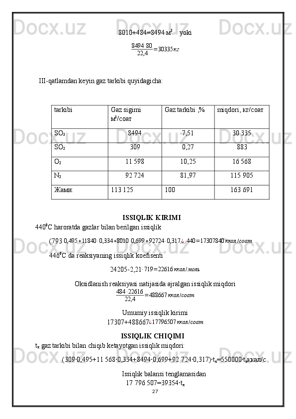 8010+484=8494 м 3
     yoki8494	∙80	
22,4	=30335	кг
  III- qatlamdan keyin gaz tarkibi quyidagicha:
tarkibi Gaz sigimi 
м 3
/с оат Gaz tarkibi ,% miqdori, кг/с оат
SO
3 8494 7 , 51 30 335
SO
2 309 0 , 27 883
O
2 11 598 10 , 25 16 568
N
2 92 724 81 , 97 115 905
Жами: 113 125 100 163 691
                                          ISSIQLIK KIRIMI                                                      
440 0
С  haroratda gazlar bilan berilgan issiqlik
(793	
∙0,495	+11840	∙0,334	+8010	∙0,699	+92724	∙0,317	¿∙440	=17307840	ккал	/соат
446 0
С  da reaksiyaning issiqlik koefisenti
24205-2,21	
∙719	=	22616	ккал	/моль
Oksidlanish reaksiyasi natijasida ajralgan issiqlik miqdori
484 ∙ 22616
22,4 = 488667 ккал / соат
Umumiy issiqlik kirimi
17307+488667	
¿17796507	ккал	/соат
                                       ISSIQLIK CHIQIMI                                                    
t
x  gaz tarkibi bilan chiqib ketayotgan issiqlik miqdori:
(309∙0,495+11   568∙0,334+8494∙0,699+92   724∙0,317)∙t
x =550000∙t
x ккал/с
Issiqlik balansi tenglamasidan
17 796   507=39354∙t
x
27 