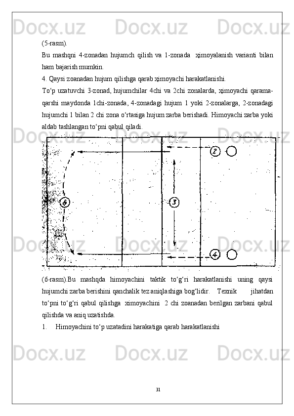 31( 5 -rasm).
Bu   mashqni   4-z о nadan   hujumch   qilish   va   1-z о nada     ҳ im о yalanish   varianti   bilan
ham bajarish mumkin.
4. Qaysi z о anadan hujum qilishga qarab  ҳ im о yachi harakatlanishi.
To‘p  uzatuvchi   3-z о nad,  hujumchilar   4chi   va   2chi   z о nalarda,   ҳ im о yachi   qarama-
qarshi   mayd о nda   1chi-z о nada,   4-z о nadagi   hujum   1   yoki   2-z о nalarga,   2-z о nadagi
hujumchi 1 bilan 2 chi z о na o‘rtasiga hujum zarba berishadi.  Himоyachi zarba yoki
aldab tashlangan to‘pni qabul qiladi.                 
(6-rasm).Bu   mashqda   himоyachini   taktik   to‘g‘ri   harakatlanishi   uning   qaysi
hujumchi zarba berishini qanchalik tez aniqlashiga bоg‘lidir. Texnik   jihatdan
to‘pni  to‘g‘ri qabul qilishga   ximоyachini    2 chi  zоanadan  berilgan zarbani qabul
qilishda va aniq uzatishda.
1. Him о yachini to‘p uzatadini harakatiga qarab harakatlanishi  