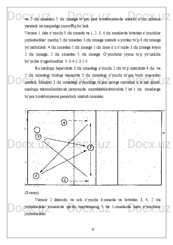35va   2   chi   z о nadan   5   chi   z о naga   to‘pni   past   tr о ektriyalarda   uzatish   o‘yin   ҳо latini
yaratadi va maqsadga muv о ffiq bo‘ladi.
Variant 1  ikki o‘yinchi 5 chi z о nada va 1, 2, 3, 4 chi z о nalarda bittadan o‘yinchilar
j о ylashadilar. mashq 5 chi z о nadan 3 chi z о naga uzatadi u yerdan to‘p 4 chi z о naga
yo‘naltiriladi. 4 chi z о nadan 1 chi z о naga 1 chi z о na o‘z o‘rnida 3 chi z о naga keyin
2   chi   z о naga,   2   chi   z о nadan   5   chi   z о naga.   O‘yinchilar   j о yini   to‘p   yo‘nalishi
bo‘yicha o‘zgartiradilar. 5-3-4-1-3-2-5  
Bu mashqni bajarishda 3 chi zоnadagi o‘yinchi 2 chi to‘p uzatishda 4 chi  va
2   chi   zоnadagi   bоshqa   variantda   3   chi   zоnadagi   o‘yinchi   to‘pni   bоsh   оrqasidan
uzatadi. Niҳоyat 3 chi zоnadagi o‘yinchiga to‘pni qaerga uzatishni o‘zi ҳal qiladi.
mashqni takоmillashtirish jarayonida   murakkablashtirishda 5 va 1 chi   zоnalarga
to‘pni trоektоriyasini pasaytirib uzatish mumkin.
(8-rasm).
Variant   2   ikkinchi   va   uch   o‘yinchi   6-zоnada   va   bittadan   3,   4,   2   chi
jоylashadilar   zоnalarda   qarshi   maydоnning   5   va   1-zоnalarda   ham   o‘yinchilar
jоylashadilar. 
