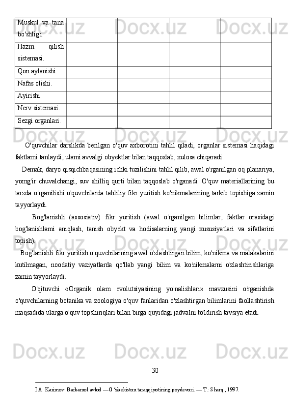 Muskul   va   tana
bo'shlig'i.
Hazm   qilish
sistemasi.
Qon aylanishi.
Nafas olishi.
Ayirishi.
Nerv sistemasi.
Sezgi organlari.
        O'quvchilar   darslikda   berilgan   o'quv   axborotini   tahlil   qiladi,   organlar   sistemasi   haqidagi
faktlami tanlaydi, ulami avvalgi obyektlar bilan taqqoslab, xulosa chiqaradi. 
    Demak, daryo qisqichbaqasining ichki tuzilishini tahlil qilib, awal o'rganilgan oq planariya,
yomg'ir   chuvalchangi,   suv   shilliq   qurti   bilan   taqqoslab   o'rganadi.   O'quv   materiallarining   bu
tarzda o'rganilishi o'quvchilarda tahliliy fikr yuritish ko'nikmalarining tarkib topishiga zamin
tayyorlaydi.
        Bog'lanishli   (assosiativ)   fikr   yuritish   (awal   o'rganilgan   bilimlar,   faktlar   orasidagi
bog'lanishlami   aniqlash,   tanish   obyekt   va   hodisalarning   yangi   xususiyatlari   va   sifatlarini
topish). 
   Bog'lanishli fikr yuritish o'quvchilarning awal o'zlashtirgan bilim, ko'nikma va malakalarini
kutilmagan,   noodatiy   vaziyatlarda   qo'llab   yangi   bilim   va   ko'nikmalarni   o'zlashtirishlariga
zamin tayyorlaydi. 
      O'qituvchi   «Organik   olam   evolutsiyasining   yo'nalishlari»   mavzusini   o'rganishda
o'quvchilarning botanika va zoologiya o'quv fanlaridan o'zlashtirgan bilimlarini faollashtirish
maqsadida ularga o'quv topshiriqlari bilan birga quyidagi jadvalni to'ldirish tavsiya etadi. 
30
___________________________                                            
I.A. Karimov. Barkamol avlod — 0 ‘zbekiston taraqqiyotining poydevori. —  Т .: Sharq , 1997. 