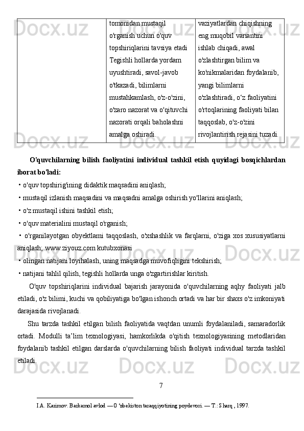 tomonidan mustaqil 
o'rganish uchun o'quv 
topshiriqlarini tavsiya etadi 
Tegishli hollarda yordam 
uyushtiradi, savol-javob 
o'tkazadi, bilimlarni 
mustahkamlash, o'z-o'zini, 
o'zaro nazorat va o'qituvchi 
nazorati orqali baholashni 
amalga oshiradi. vaziyatlardan chiqishning 
eng muqobil variantini 
ishlab chiqadi, awal 
o'zlashtirgan bilim va 
ko'nikmalaridan foydalanib, 
yangi bilimlarni 
o'zlashtiradi, o‘z faoliyatini 
o'rtoqlarining faoliyati bilan 
taqqoslab, o'z-o'zini 
rivojlantirish rejasini tuzadi.
        O'quvchilarning   bilish   faoliyatini   individual   tashkil   etish   quyidagi   bosqichlardan
iborat bo'ladi:
 • o'quv topshirig'ining didaktik maqsadini aniqlash; 
 • mustaqil izlanish maqsadini va maqsadni amalga oshirish yo'llarini aniqlash;
 • o'z mustaqil ishini tashkil etish; 
 • o'quv materialini mustaqil o'rganish; 
  •   o'rganilayotgan   obyektlami   taqqoslash,   o'xshashlik   va   farqlarni,   o'ziga   xos   xususiyatlarni
aniqlash; www.ziyouz.com kutubxonasi 
 • olingan natijani loyihalash, uning maqsadga muvofiqligini tekshirish; 
 • natijani tahlil qilish, tegishli hollarda unga o'zgartirishlar kiritish. 
        O'quv   topshiriqlarini   individual   bajarish   jarayonida   o'quvchilarning   aqhy   faoliyati   jalb
etiladi, o'z bilimi, kuchi va qobiliyatiga bo'lgan ishonch ortadi va har bir shaxs o'z imkoniyati
darajasida rivojlanadi. 
        Shu   tarzda   tashkil   etilgan   bilish   faoliyatida   vaqtdan   unumli   foydalaniladi,   samaradorlik
ortadi.   Modulli   ta’lim   texnologiyasi,   hamkorlikda   o'qitish   texnologiyasining   metodlaridan
foydalanib   tashkil   etilgan   darslarda   o'quvchilarning   bilish   faoliyati   individual   tarzda   tashkil
etiladi. 
7
___________________________                                            
I.A. Karimov. Barkamol avlod — 0 ‘zbekiston taraqqiyotining poydevori. —  Т .: Sharq , 1997. 