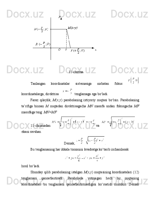                                            11 -chizma
Tanlangan   koordinatalar   sistemasiga   nisbatan   fokus  
koordinatalarga, direktrisa       tenglamaga ega bo ‘ ladi.
Faraz   qilaylik,   M ( x;y )   parabolaning   ixtiyoriy   nuqtasi   bo ‘ lsin.   Parabolaning
ta’rifiga   binoan   M   nuqtadan   direktrisagacha   MN   masofa   undan   fokusgacha   MF
masofaga teng:  MN=MF
11-chizmadan   va  
ekani ravshan.
Demak,  .
Bu tenglamaning har ikkala tomonini kvadratga ko‘tarib ixchamlasak
hosil bo‘ladi.
Shunday  qilib  parabolaning  istalgan   M ( x,y )  nuqtasining   koordinatalari  (12)
tenglamani   qanoatlantiradi.   Parabolada   yotmagan   hech   bir   nuqtaning
koordinatalari   bu   tenglamani   qanoatlantirmasligini   ko‘rsatish   mumkin.   Demak 