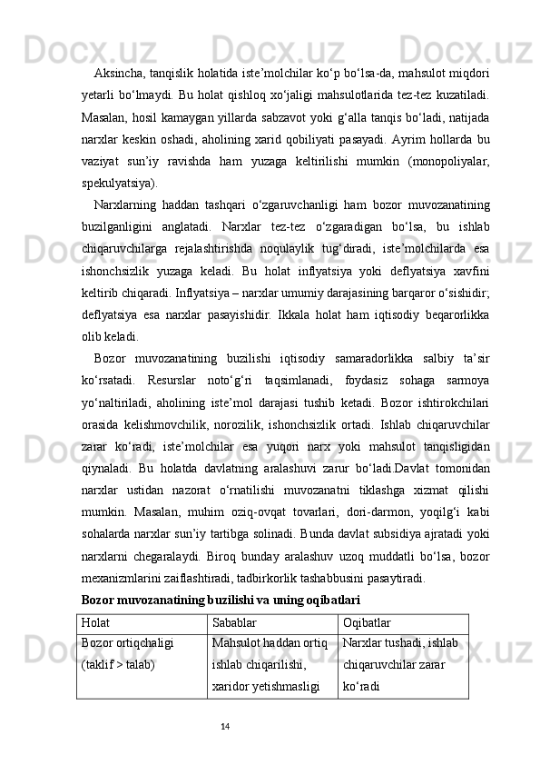 14Aksincha, tanqislik holatida iste’molchilar ko‘p bo‘lsa-da, mahsulot miqdori
yetarli   bo‘lmaydi.   Bu   holat   qishloq   xo‘jaligi   mahsulotlarida   tez-tez   kuzatiladi.
Masalan,   hosil   kamaygan yillarda  sabzavot  yoki  g‘alla  tanqis  bo‘ladi,  natijada
narxlar   keskin   oshadi,   aholining   xarid   qobiliyati   pasayadi.   Ayrim   hollarda   bu
vaziyat   sun’iy   ravishda   ham   yuzaga   keltirilishi   mumkin   (monopoliyalar,
spekulyatsiya).
Narxlarning   haddan   tashqari   o‘zgaruvchanligi   ham   bozor   muvozanatining
buzilganligini   anglatadi.   Narxlar   tez-tez   o‘zgaradigan   bo‘lsa,   bu   ishlab
chiqaruvchilarga   rejalashtirishda   noqulaylik   tug‘diradi,   iste’molchilarda   esa
ishonchsizlik   yuzaga   keladi.   Bu   holat   inflyatsiya   yoki   deflyatsiya   xavfini
keltirib chiqaradi. Inflyatsiya – narxlar umumiy darajasining barqaror o‘sishidir;
deflyatsiya   esa   narxlar   pasayishidir.   Ikkala   holat   ham   iqtisodiy   beqarorlikka
olib keladi.
Bozor   muvozanatining   buzilishi   iqtisodiy   samaradorlikka   salbiy   ta’sir
ko‘rsatadi.   Resurslar   noto‘g‘ri   taqsimlanadi,   foydasiz   sohaga   sarmoya
yo‘naltiriladi,   aholining   iste’mol   darajasi   tushib   ketadi.   Bozor   ishtirokchilari
orasida   kelishmovchilik,   norozilik,   ishonchsizlik   ortadi.   Ishlab   chiqaruvchilar
zarar   ko‘radi,   iste’molchilar   esa   yuqori   narx   yoki   mahsulot   tanqisligidan
qiynaladi.   Bu   holatda   davlatning   aralashuvi   zarur   bo‘ladi.Davlat   tomonidan
narxlar   ustidan   nazorat   o‘rnatilishi   muvozanatni   tiklashga   xizmat   qilishi
mumkin.   Masalan,   muhim   oziq-ovqat   tovarlari,   dori-darmon,   yoqilg‘i   kabi
sohalarda narxlar sun’iy tartibga solinadi. Bunda davlat subsidiya ajratadi yoki
narxlarni   chegaralaydi.   Biroq   bunday   aralashuv   uzoq   muddatli   bo‘lsa,   bozor
mexanizmlarini zaiflashtiradi, tadbirkorlik tashabbusini  pasaytiradi.
Bozor muvozanatining buzilishi va uning oqibatlari
Holat Sabablar Oqibatlar
Bozor ortiqchaligi 
(taklif > talab) Mahsulot haddan ortiq 
ishlab chiqarilishi, 
xaridor yetishmasligi Narxlar tushadi, ishlab 
chiqaruvchilar zarar 
ko‘radi 