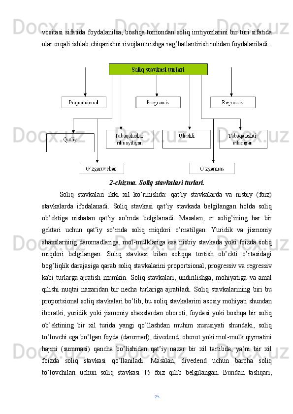 vositasi sifatida foydalanilsa, boshqa tomondan soliq imtiyozlarini bir turi sifatida
ular orqali ishlab chiqarishni rivojlantirishga rag’batlantirish rolidan foydalaniladi.
2-chizma. Soliq stavkalari turlari.
Soliq   stavkalari   ikki   xil   ko’rinishda:   qat’iy   stavkalarda   va   nisbiy   (foiz)
stavkalarda   ifodalanadi.   Soliq   stavkasi   qat’iy   stavkada   belgilangan   holda   soliq
ob’ektiga   nisbatan   qat’iy   so’mda   belgilanadi.   Masalan,   er   solig’ining   har   bir
gektari   uchun   qat’iy   so’mda   soliq   miqdori   o’rnatilgan.   Yuridik   va   jismoniy
shaxslarning daromadlariga, mol-mulklariga esa nisbiy stavkada yoki foizda soliq
miqdori   belgilangan.   Soliq   stavkasi   bilan   soliqqa   tortish   ob’ekti   o’rtasidagi
bog’liqlik darajasiga qarab soliq stavkalarini proportsional, progressiv va regressiv
kabi   turlarga   ajratish   mumkin.   Soliq   stavkalari,   undirilishga,   mohiyatiga   va   amal
qilishi   nuqtai   nazaridan   bir   necha   turlariga   ajratiladi.   Soliq   stavkalarining   biri   bu
proportsional soliq stavkalari bo’lib, bu soliq stavkalarini asosiy mohiyati shundan
iboratki, yuridik yoki jismoniy shaxslardan oboroti, foydasi yoki boshqa bir soliq
ob’ektining   bir   xil   turida   yangi   qo’llashdan   muhim   xususiyati   shundaki,   soliq
to’lovchi ega bo’lgan foyda (daromad), divedend, oborot yoki mol-mulk qiymatini
hajmi   (summasi)   qancha   bo’lishidan   qat’iy   nazar   bir   xil   tartibda,   ya’ni   bir   xil
foizda   soliq   stavkasi   qo’llaniladi.   Masalan,   divedend   uchun   barcha   soliq
to’lovchilari   uchun   soliq   stavkasi   15   foiz   qilib   belgilangan.   Bundan   tashqari,
25 