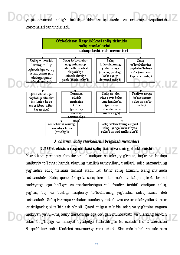 O’zbekiston   Respublikasi   soliq   tizimida  
soliq   stavkalarini 
tabaqalashtirish mezonlari
Soliq to’lovchining eksport 
salog’iyatiga   ko’ra   (foyda  
solig’i va mol-mulk solig’i)Ye r   uchastkalarining 
bonitetiga ko’ra
(er   solig’i) Faoliyat   turiga 
ko’ra (yagona 
soliq   va   qat’iy 
soliq)Qazib olinadi-gan 
foydali   qazilmalar  
tur- lariga ko’ra 
(er osti boy-n   foy-
k   u-n   soliq) Soliq 
to’lovchilarning 
paydo bo’lishiga 
ko’ra   (suv   res-n  
foy- k u-n soliq)Soliq   to’lovchi-
larning milliy 
iqtisodi¸tga xo- rij 
sarmoyasini jalb 
etishiga qarab 
(foyda  solig’i)
Soliq ob’ekti-
ning qayta   baho-
lanishiga ko’ra 
(jismoniy 
shaxslar mol-
mulk  solig’i)Daromad 
olinish 
manbaiga 
ko’ra 
(jismoniy 
shaxslar 
daroma-diga  
soliq) Soliq  
to’lovchilarning 
joylashishiga  
(shahar, qishloq) 
ko’ra   (yalpi  
daromad  solig’i)Soliq to’lovchilar-
ning bolalarbop  
mahsulotlarni ishlab 
chiqarishga 
ixtisoslashuviga 
qarab (foyda solig’i)yalpi   daromad   solig’i   bo’lib,   ushbu   soliq   savdo   va   umumiy   ovqatlanish
korxonalaridan undiriladi.
3- chizma. Soliq stavkalarini belgilash mezonlari
2.3 O‘zbekiston respublikasi soliq tizimi va uning shakllanishi
Yuridik   va   jismoniy   shaxslardan   olinadigan   soliqlar,   yig’imlar,   bojlar   va   boshqa
majburiy to’lovlar hamda ularning tuzilish tamoyillari, usullari, soliq nazoratining
yig’indisi   soliq   tizimini   tashkil   etadi.   Bu   ta’rif   soliq   tizimini   keng   ma’noda
tushunishdir.   Soliq   qonunchiligida   soliq   tizimi   tor   ma’noda   talqin   qilinib,   bir   xil
mohiyatga   ega   bo’lgan   va   markazlashgan   pul   fondini   tashkil   etadigan   soliq,
yig’im,   boj   va   boshqa   majburiy   to’lovlarning   yig’indisi   soliq   tizimi   deb
tushuniladi. Soliq tizimiga nisbatan bunday yondashuvni ayrim adabiyotlarda ham
keltirilganligini  ta’kidlash  o’rinli. Qayd etilgan ta’rifda soliq  va yig’imlar  yagona
mohiyat, ya’ni  «majburiy xarakterga ega bo’lgan munosabat» va ularning bir-biri
bilan   bog’liqligi   va   nihoyat   byudjetga   tushishligini   ko’rsatadi.   Bu   O’zbekiston
Respublikasi   soliq   Kodeksi   mazmuniga   mos   keladi.   Shu   erda   bahsli   masala   ham
27 