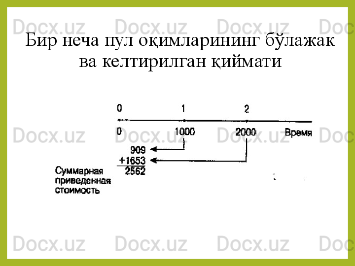 Бир неча	 	пул	 	оқимларининг	 	бўлажак	 
ва	
 	келтирилган	 қиймати