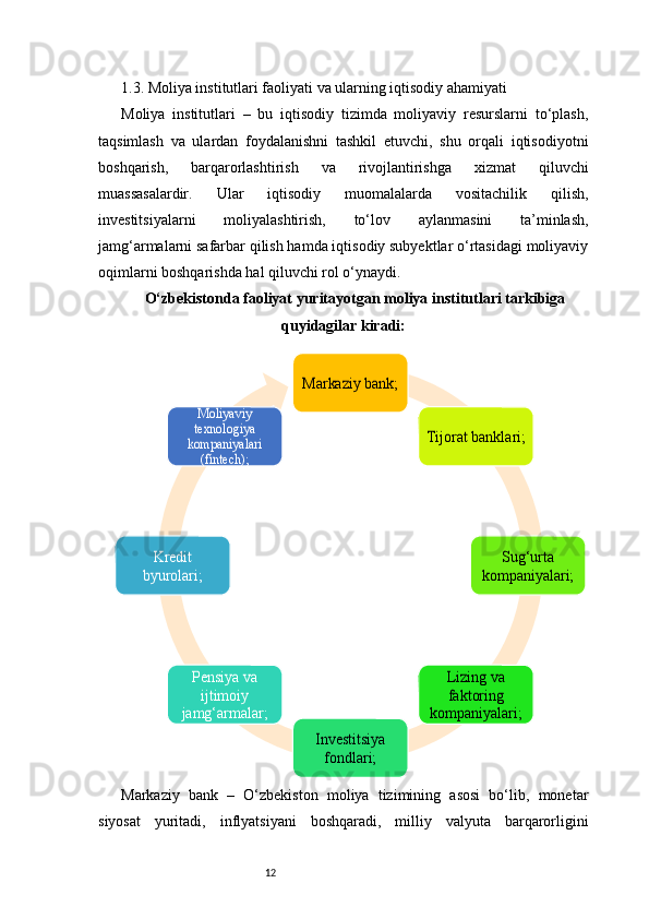 121.3. Moliya institutlari faoliyati va ularning iqtisodiy ahamiyati
Moliya   institutlari   –   bu   iqtisodiy   tizimda   moliyaviy   resurslarni   to‘plash,
taqsimlash   va   ulardan   foydalanishni   tashkil   etuvchi,   shu   orqali   iqtisodiyotni
boshqarish,   barqarorlashtirish   va   rivojlantirishga   xizmat   qiluvchi
muassasalardir.   Ular   iqtisodiy   muomalalarda   vositachilik   qilish,
investitsiyalarni   moliyalashtirish,   to‘lov   aylanmasini   ta’minlash,
jamg‘armalarni safarbar qilish hamda iqtisodiy subyektlar o‘rtasidagi moliyaviy
oqimlarni boshqarishda hal qiluvchi rol o‘ynaydi.
O‘zbekistonda faoliyat yuritayotgan moliya institutlari tarkibiga
quyidagilar kiradi:
Markaziy   bank   –   O‘zbekiston   moliya   tizimining   asosi   bo‘lib,   monetar
siyosat   yuritadi,   inflyatsiyani   boshqaradi,   milliy   valyuta   barqarorliginiMarkaziy bank;	
Tijorat banklari;	
Sug‘urta 	
kompaniyalari;	
Lizing va 
faktoring 	
kompaniyalari;	
Investitsiya 
fondlari;	
Pensiya va 
ijtimoiy 	
jamg‘armalar;	
Kredit 
byurolari;	
Moliyaviy 
texnologiya 
kompaniyalari 	
(fintech);