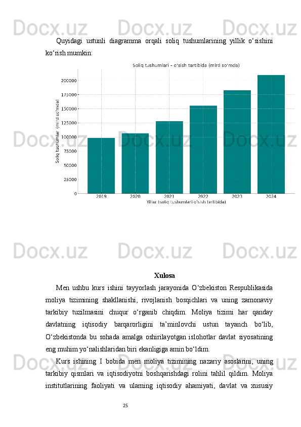 25Quyidagi   ustunli   diagramma   orqali   soliq   tushumlarining   yillik   o‘sishini
ko‘rish mumkin:
Xulosa
Men   ushbu   kurs   ishini   tayyorlash   jarayonida   O‘zbekiston   Respublikasida
moliya   tizimining   shakllanishi,   rivojlanish   bosqichlari   va   uning   zamonaviy
tarkibiy   tuzilmasini   chuqur   o‘rganib   chiqdim.   Moliya   tizimi   har   qanday
davlatning   iqtisodiy   barqarorligini   ta’minlovchi   ustun   tayanch   bo‘lib,
O‘zbekistonda   bu   sohada   amalga   oshirilayotgan   islohotlar   davlat   siyosatining
eng muhim yo‘nalishlaridan biri ekanligiga amin bo‘ldim.
Kurs   ishining   I   bobida   men   moliya   tizimining   nazariy   asoslarini,   uning
tarkibiy   qismlari   va   iqtisodiyotni   boshqarishdagi   rolini   tahlil   qildim.   Moliya
institutlarining   faoliyati   va   ularning   iqtisodiy   ahamiyati,   davlat   va   xususiy 