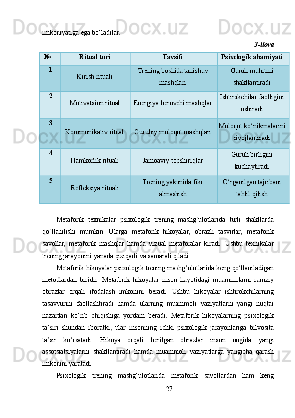 imkoniyatiga ega bo‘ladilar.
3 - ilova
№ Ritual turi Tavsifi Psixologik ahamiyati
1
Kirish rituali Trening boshida tanishuv
mashqlari Guruh muhitini
shakllantiradi
2
Motivatsion ritual Energiya beruvchi mashqlar Ishtirokchilar faolligini
oshiradi
3
Kommunikativ ritual Guruhiy muloqot mashqlari Muloqot ko‘nikmalarini
rivojlantiradi
4
Hamkorlik rituali Jamoaviy topshiriqlar Guruh birligini
kuchaytiradi
5
Refleksiya rituali Trening yakunida fikr
almashish O‘rganilgan tajribani
tahlil qilish
Metaforik   texnikalar   psixologik   trening   mashg‘ulotlarida   turli   shakllarda
qo‘llanilishi   mumkin.   Ularga   metaforik   hikoyalar,   obrazli   tasvirlar,   metaforik
savollar,   metaforik   mashqlar   hamda   vizual   metaforalar   kiradi.   Ushbu   texnikalar
trening jarayonini yanada qiziqarli va samarali qiladi.
Metaforik hikoyalar psixologik trening mashg‘ulotlarida keng qo‘llaniladigan
metodlardan   biridir.   Metaforik   hikoyalar   inson   hayotidagi   muammolarni   ramziy
obrazlar   orqali   ifodalash   imkonini   beradi.   Ushbu   hikoyalar   ishtirokchilarning
tasavvurini   faollashtiradi   hamda   ularning   muammoli   vaziyatlarni   yangi   nuqtai
nazardan   ko‘rib   chiqishiga   yordam   beradi.   Metaforik   hikoyalarning   psixologik
ta’siri   shundan   iboratki,   ular   insonning   ichki   psixologik   jarayonlariga   bilvosita
ta’sir   ko‘rsatadi.   Hikoya   orqali   berilgan   obrazlar   inson   ongida   yangi
assotsiatsiyalarni   shakllantiradi   hamda   muammoli   vaziyatlarga   yangicha   qarash
imkonini yaratadi.
Psixologik   trening   mashg‘ulotlarida   metaforik   savollardan   ham   keng
27 