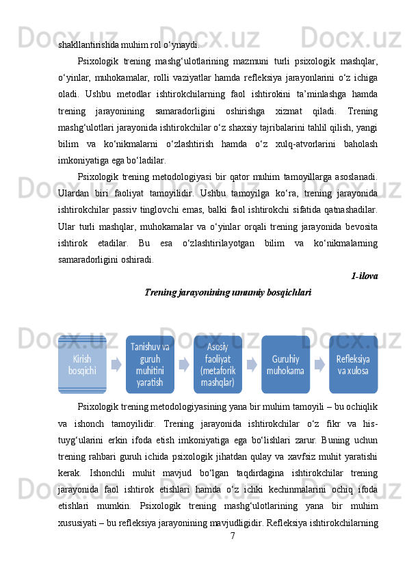 shakllantirishda muhim rol o‘ynaydi.
Psixologik   trening   mashg‘ulotlarining   mazmuni   turli   psixologik   mashqlar,
o‘yinlar,   muhokamalar,   rolli   vaziyatlar   hamda   refleksiya   jarayonlarini   o‘z   ichiga
oladi.   Ushbu   metodlar   ishtirokchilarning   faol   ishtirokini   ta’minlashga   hamda
trening   jarayonining   samaradorligini   oshirishga   xizmat   qiladi.   Trening
mashg‘ulotlari jarayonida ishtirokchilar o‘z shaxsiy tajribalarini tahlil qilish, yangi
bilim   va   ko‘nikmalarni   o‘zlashtirish   hamda   o‘z   xulq-atvorlarini   baholash
imkoniyatiga ega bo‘ladilar.
Psixologik   trening   metodologiyasi   bir   qator   muhim   tamoyillarga   asoslanadi.
Ulardan   biri   faoliyat   tamoyilidir.   Ushbu   tamoyilga   ko‘ra,   trening   jarayonida
ishtirokchilar  passiv  tinglovchi  emas,  balki  faol   ishtirokchi   sifatida  qatnashadilar.
Ular   turli   mashqlar,   muhokamalar   va   o‘yinlar   orqali   trening   jarayonida   bevosita
ishtirok   etadilar.   Bu   esa   o‘zlashtirilayotgan   bilim   va   ko‘nikmalarning
samaradorligini oshiradi.
1-ilova
Trening jarayonining umumiy bosqichlari
Psixologik trening metodologiyasining yana bir muhim tamoyili – bu ochiqlik
va   ishonch   tamoyilidir.   Trening   jarayonida   ishtirokchilar   o‘z   fikr   va   his-
tuyg‘ularini   erkin   ifoda   etish   imkoniyatiga   ega   bo‘lishlari   zarur.   Buning   uchun
trening   rahbari   guruh   ichida   psixologik   jihatdan   qulay   va   xavfsiz   muhit   yaratishi
kerak.   Ishonchli   muhit   mavjud   bo‘lgan   taqdirdagina   ishtirokchilar   trening
jarayonida   faol   ishtirok   etishlari   hamda   o‘z   ichki   kechinmalarini   ochiq   ifoda
etishlari   mumkin.   Psixologik   trening   mashg‘ulotlarining   yana   bir   muhim
xususiyati – bu refleksiya jarayonining mavjudligidir. Refleksiya ishtirokchilarning
7Kirish 
bosqichi	
Tanishuv va 	
guruh 
muhitini 
yaratish	
Asosiy 
faoliyat 
(metaforik 
mashqlar)	
Guruhiy 
muhokama	
Refleksiya 
va xulosa 