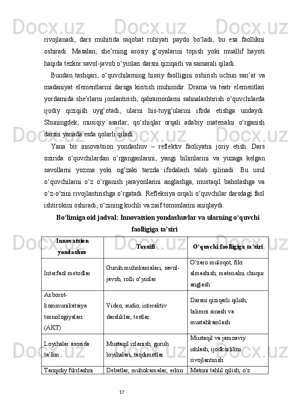17rivojlanadi,   dars   muhitida   raqobat   ruhiyati   paydo   bo‘ladi,   bu   esa   faollikni
oshiradi.   Masalan,   she’rning   asosiy   g‘oyalarini   topish   yoki   muallif   hayoti
haqida tezkor savol-javob o‘yinlari darsni qiziqarli va samarali qiladi.
Bundan   tashqari,   o‘quvchilarning   hissiy   faolligini   oshirish   uchun   san’at   va
madaniyat   elementlarini   darsga   kiritish   muhimdir.   Drama   va   teatr   elementlari
yordamida   she’rlarni   jonlantirish,   qahramonlarni   sahnalashtirish   o‘quvchilarda
ijodiy   qiziqish   uyg‘otadi,   ularni   his-tuyg‘ularini   ifoda   etishga   undaydi.
Shuningdek,   musiqiy   asarlar,   qo‘shiqlar   orqali   adabiy   materialni   o‘rganish
darsni yanada esda qolarli qiladi.
Yana   bir   innovatsion   yondashuv   –   reflektiv   faoliyatni   joriy   etish.   Dars
oxirida   o‘quvchilardan   o‘rganganlarini,   yangi   bilimlarini   va   yuzaga   kelgan
savollarni   yozma   yoki   og‘zaki   tarzda   ifodalash   talab   qilinadi.   Bu   usul
o‘quvchilarni   o‘z   o‘rganish   jarayonlarini   anglashga,   mustaqil   baholashga   va
o‘z-o‘zini rivojlantirishga o‘rgatadi. Refleksiya orqali o‘quvchilar darsdagi faol
ishtirokini oshiradi, o‘zining kuchli va zaif tomonlarini aniqlaydi.
Bo‘limiga oid jadval: Innovatsion yondashuvlar va ularning o‘quvchi
faolligiga ta’siri
Innovatsion
yondashuv Tavsifi O‘quvchi faolligiga ta’siri
Interfaol metodlar Guruh muhokamalari, savol-
javob, rolli o‘yinlar O‘zaro muloqot, fikr 
almashish, materialni chuqur 
anglash
Axborot-
kommunikatsiya 
texnologiyalari 
(AKT) Video, audio, interaktiv 
darsliklar, testlar Darsni qiziqarli qilish, 
bilimni sinash va 
mustahkamlash
Loyihalar asosida 
ta’lim Mustaqil izlanish, guruh 
loyihalari, taqdimotlar Mustaqil va jamoaviy 
ishlash, ijodkorlikni 
rivojlantirish
Tanqidiy fikrlashni  Debatlar, muhokamalar, erkin  Matnni tahlil qilish, o‘z  
