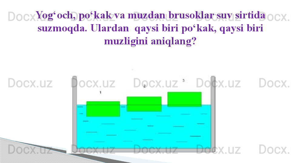 Yog ‘ och, po ‘ kak va muzdan brusoklar suv sirtida 
suzmoqda. Ulardan  qaysi biri po ‘ kak, qaysi biri 
muzligini aniqlang?     