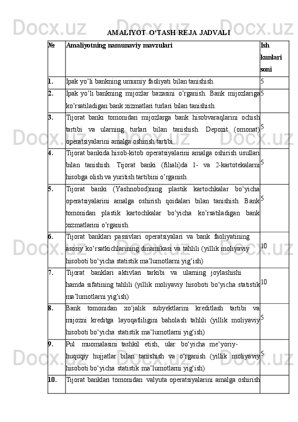 AMALIYOT   O‘TASH   REJA   JADVALI
№ Amaliyotning   namunaviy   mavzulari Ish
kunlari
soni
1. Ipak yo’li bank ning   umumiy   faoliyati   bilan   tanishish. 5
2. Ipak yo’li bankning   mijozlar   bazasini   o’rganish.   Bank   mijozlariga
ko’rsatiladigan bank xizmatlari turlari bilan tanishish. 5
3. Тijorat   banki   tomonidan   mijozlarga   bank   hisobvaraqlarini   ochish
tartibi   va   ularning   turlari   bilan   tanishish.   Depozit   (omonat)
operatsiyalarini   amalga oshirish   tartibi. 5
4. Тijorat bankida hisob-kitob operatsiyalarini amalga oshirish usullari
bilan   tanishish.   Тijorat   banki   (filiali)da   1-   va   2-kartotekalarni
hisobga olish va yuritish tartibini o’rganish. 5
5. Тijorat   banki   (Yashnobod)ning   plastik   kartochkalar   bo’yicha
operatsiyalarini   amalga   oshirish   qoidalari   bilan   tanishish.   Bank
tomonidan   plastik   kartochkalar   bo’yicha   ko’rsatiladigan   bank
xizmatlarini o’rganish. 5
6. Tijorat   banklari   passivlari   operatsiyalari   va   bank   faoliyatining
asosiy ko‘rsatkichlarining dinamikasi va tahlili (yillik moliyaviy
hisoboti bo‘yicha statistik ma’lumotlarni yig‘ish) 10
7. Tijorat banklari aktivlari tarkibi va ularning joylashishi
hamda   sifatining   tahlili   (yillik   moliyaviy   hisoboti   bo‘yicha   statistik
ma’lumotlarni   yig‘ish) 10
8. Bank   tomonidan   xo‘jalik   subyektlarini   kreditlash   tartibi   va
mijozni   kreditga   layoqatliligini   baholash   tahlili   (yillik   moliyaviy
hisoboti   bo‘yicha   statistik   ma’lumotlarni   yig‘ish) 5
9. Pul muomalasini tashkil etish, ular bo‘yicha me’yoriy-
huquqiy   hujjatlar   bilan   tanishish   va   o‘rganish   (yillik   moliyaviy
hisoboti   bo‘yicha   statistik   ma’lumotlarni   yig‘ish) 5
10. Tijorat   banklari   tomonidan   valyuta   operatsiyalarini   amalga   oshirish 