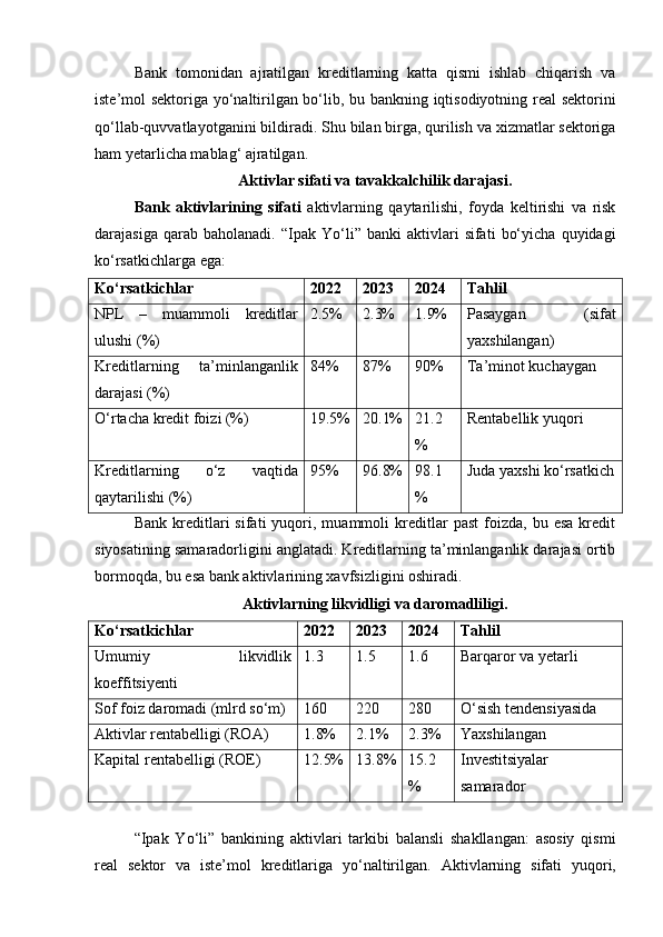 Bank   tomonidan   ajratilgan   kreditlarning   katta   qismi   ishlab   chiqarish   va
iste’mol sektoriga yo‘naltirilgan bo‘lib, bu bankning iqtisodiyotning real sektorini
qo‘llab-quvvatlayotganini bildiradi.  Shu bilan birga, qurilish va xizmatlar sektoriga
ham yetarlicha mablag‘ ajratilgan.
Aktivlar sifati va tavakkalchilik darajasi.
Bank   aktivlarining   sifati   aktivlarning   qaytarilishi,   foyda   keltirishi   va   risk
darajasiga   qarab  baholanadi.   “Ipak   Yo‘li”   banki   aktivlari   sifati   bo‘yicha   quyidagi
ko‘rsatkichlarga ega:
Ko‘rsatkichlar 2022 2023 2024 Tahlil
NPL   –   muammoli   kreditlar
ulushi (%) 2.5% 2.3% 1.9% Pasaygan   (sifat
yaxshilangan)
Kreditlarning   ta’minlanganlik
darajasi (%) 84% 87% 90% Ta’minot kuchaygan
O‘rtacha kredit foizi (%) 19.5% 20.1% 21.2
% Rentabellik yuqori
Kreditlarning   o‘z   vaqtida
qaytarilishi (%) 95% 96.8% 98.1
% Juda yaxshi ko‘rsatkich
Bank   kreditlari   sifati   yuqori,  muammoli   kreditlar   past   foizda,  bu   esa   kredit
siyosatining samaradorligini anglatadi. Kreditlarning ta’minlanganlik darajasi ortib
bormoqda, bu esa bank aktivlarining xavfsizligini oshiradi.
Aktivlarning likvidligi va daromadliligi .
Ko‘rsatkichlar 2022 2023 2024 Tahlil
Umumiy   likvidlik
koeffitsiyenti 1.3 1.5 1.6 Barqaror va yetarli
Sof foiz daromadi (mlrd so‘m) 160 220 280 O‘sish tendensiyasida
Aktivlar rentabelligi (ROA) 1.8% 2.1% 2.3% Yaxshilangan
Kapital rentabelligi (ROE) 12.5% 13.8% 15.2
% Investitsiyalar
samarador
“Ipak   Yo‘li”   bankining   aktivlari   tarkibi   balansli   shakllangan:   asosiy   qismi
real   sektor   va   iste’mol   kreditlariga   yo‘naltirilgan.   Aktivlarning   sifati   yuqori, 