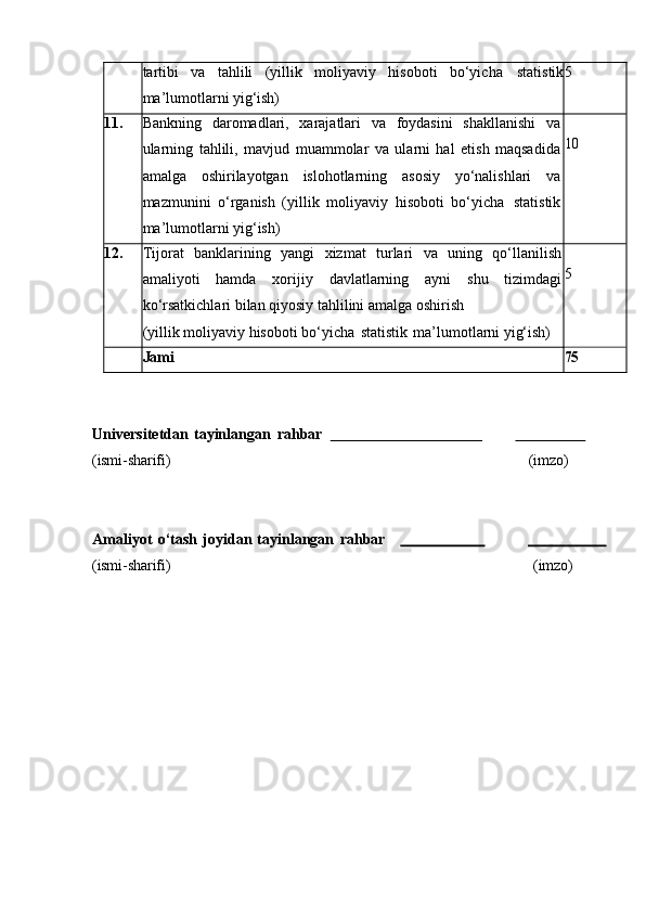 tartibi   va   tahlili   (yillik   moliyaviy   hisoboti   bo‘yicha   statistik
ma’lumotlarni   yig‘ish) 5
11. Bankning   daromadlari,   xarajatlari   va   foydasini   shakllanishi   va
ularning   tahlili,   mavjud   muammolar   va   ularni   hal   etish   maqsadida
amalga   oshirilayotgan   islohotlarning   asosiy   yo‘nalishlari   va
mazmunini   o‘rganish   (yillik   moliyaviy   hisoboti   bo‘yicha   statistik
ma’lumotlarni yig‘ish) 10
12. Tijorat   banklarining   yangi   xizmat   turlari   va   uning   qo‘llanilish
amaliyoti   hamda   xorijiy   davlatlarning   ayni   shu   tizimdagi
ko‘rsatkichlari bilan qiyosiy tahlilini amalga oshirish
(yillik   moliyaviy   hisoboti   bo‘yicha   statistik   ma’lumotlarni   yig‘ish) 5
Jami 75
Universitetdan   tayinlangan   rahbar                                                           
(ismi- sharifi) (imzo)
Amaliyot   o‘tash   joyidan   tayinlangan   rahbar                                                
(ismi- sharifi) (imzo) 