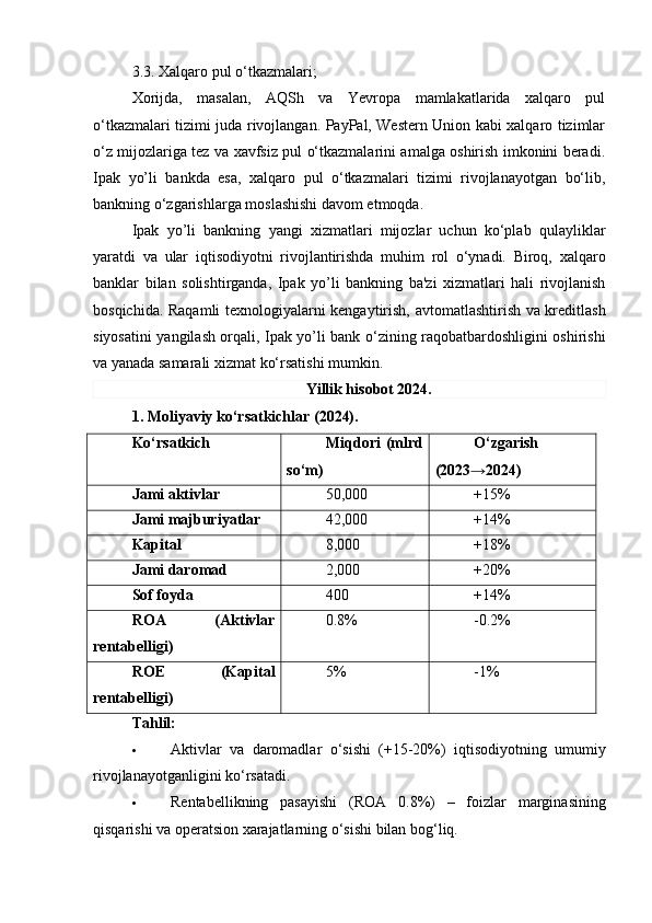 3.3.  Xalqaro pul o‘tkazmalari;
Xorijda,   masalan,   AQSh   va   Yevropa   mamlakatlarida   xalqaro   pul
o‘tkazmalari tizimi juda rivojlangan. PayPal, Western Union kabi xalqaro tizimlar
o‘z mijozlariga tez va xavfsiz pul o‘tkazmalarini amalga oshirish imkonini beradi.
Ipak   yo’li   bankda   esa,   xalqaro   pul   o‘tkazmalari   tizimi   rivojlanayotgan   bo‘lib,
bankning o‘zgarishlarga moslashishi davom etmoqda.
Ipak   yo’li   bankning   yangi   xizmatlari   mijozlar   uchun   ko‘plab   qulayliklar
yaratdi   va   ular   iqtisodiyotni   rivojlantirishda   muhim   rol   o‘ynadi.   Biroq,   xalqaro
banklar   bilan   solishtirganda,   Ipak   yo’li   bankning   ba'zi   xizmatlari   hali   rivojlanish
bosqichida. Raqamli texnologiyalarni kengaytirish, avtomatlashtirish va kreditlash
siyosatini yangilash orqali, Ipak yo’li bank o‘zining raqobatbardoshligini oshirishi
va yanada samarali xizmat ko‘rsatishi mumkin.
Yillik hisobot 2024.
1. Moliyaviy ko‘rsatkichlar (2024) .
Ko‘rsatkich Miqdori   (mlrd
so‘m) O‘zgarish
(2023→2024)
Jami aktivlar 50,000 +15%
Jami majburiyatlar 42,000 +14%
Kapital 8,000 +18%
Jami daromad 2,000 +20%
Sof foyda 400 +14%
ROA   (Aktivlar
rentabelligi) 0.8% -0.2%
ROE   (Kapital
rentabelligi) 5% -1%
Tahlil:
 Aktivlar   va   daromadlar   o‘sishi   (+15-20%)   iqtisodiyotning   umumiy
rivojlanayotganligini ko‘rsatadi.
 Rentabellikning   pasayishi   (ROA   0.8%)   –   foizlar   marginasining
qisqarishi va operatsion xarajatlarning o‘sishi bilan bog‘liq. 