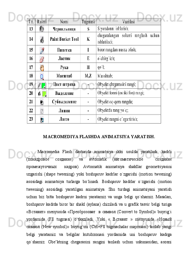 MACROMEDIYA FLASHDA ANIMATSIYA YARATISH.
Macromedia   Flash   dasturida   animatsiya   ikki   usulda   yaratiladi:   kadrli
(покадровое   создание)   va   avtomatik   (автоматическое     создание
промежуточных     кадров).   Avtomatik   animatsiya   shakllar   geometriyasini
uzgarishi   (shape   tweening)   yoki   boshqaruv   kadrlar   o`zgarishi   (motion   tweening)
asosidagi   animatsiya   turlarga   bo`linadi.   Boshqaruv   kadrlar   o`zgarishi   (motion
tweening)   asosidagi   yaratilgan   animatsiya.   Shu   turdagi   animatsiyani   yaratish
uchun   biz   bitta   boshqaruv   kadrni   yaratamiz   va   unga   belgi   qo`shamiz.   Masalan,
boshqaruv  kadrda  biror   bir   shakl   (aylana)   chiziladi  va  u  grafik tasvir   belgi  turiga
«Вставит»  menyusida  «Преоброзоват    в символ (Convert  to Symbol)» buyrig`i
yordamida   (F8   tugmasi)   o`tkaziladi.   Yoki   «   Вставит   »   menyusida   «Новый
символ   (New   symbol)»   buyrig`ini   (Ctrl+F8   tugmachalar   majmuasi)   tanlab   yangi
belgi   yaratamiz   va   belgilar   kutubxonasi   yordamida   uni   boshqaruv   kadrga
qo`shamiz.   Obe’ktning   chegarasini   rangini   tanlash   uchun   uskunasidan,   asosni 