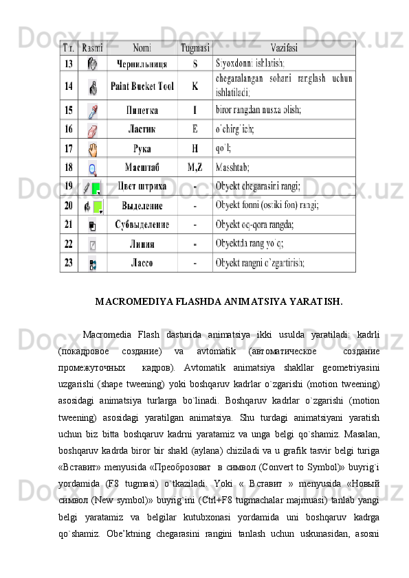 MACROMEDIYA FLASHDA ANIMATSIYA YARATISH.
Macromedia   Flash   dasturida   animatsiya   ikki   usulda   yaratiladi:   kadrli
(покадровое   создание)   va   avtomatik   (автоматическое     создание
промежуточных     кадров).   Avtomatik   animatsiya   shakllar   geometriyasini
uzgarishi   (shape   tweening)   yoki   boshqaruv   kadrlar   o`zgarishi   (motion   tweening)
asosidagi   animatsiya   turlarga   bo`linadi.   Boshqaruv   kadrlar   o`zgarishi   (motion
tweening)   asosidagi   yaratilgan   animatsiya.   Shu   turdagi   animatsiyani   yaratish
uchun   biz   bitta   boshqaruv   kadrni   yaratamiz   va   unga   belgi   qo`shamiz.   Masalan,
boshqaruv  kadrda  biror   bir   shakl   (aylana)   chiziladi  va  u  grafik tasvir   belgi  turiga
«Вставит»  menyusida  «Преоброзоват    в символ (Convert  to Symbol)» buyrig`i
yordamida   (F8   tugmasi)   o`tkaziladi.   Yoki   «   Вставит   »   menyusida   «Новый
символ   (New   symbol)»   buyrig`ini   (Ctrl+F8   tugmachalar   majmuasi)   tanlab   yangi
belgi   yaratamiz   va   belgilar   kutubxonasi   yordamida   uni   boshqaruv   kadrga
qo`shamiz.   Obe’ktning   chegarasini   rangini   tanlash   uchun   uskunasidan,   asosni