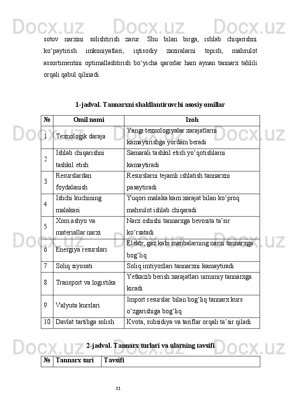 11sotuv   narxini   solishtirish   zarur.   Shu   bilan   birga,   ishlab   chiqarishni
ko‘paytirish   imkoniyatlari,   iqtisodiy   zaxiralarni   topish,   mahsulot
assortimentini   optimallashtirish   bo‘yicha   qarorlar   ham   aynan   tannarx   tahlili
orqali qabul qilinadi.
1-jadval. Tannarxni shakllantiruvchi asosiy omillar
№ Omil nomi Izoh
1 Texnologik daraja Yangi texnologiyalar xarajatlarni 
kamaytirishga yordam beradi
2 Ishlab chiqarishni 
tashkil etish Samarali tashkil etish yo‘qotishlarni 
kamaytiradi
3 Resurslardan 
foydalanish Resurslarni tejamli ishlatish tannarxni 
pasaytiradi
4 Ishchi kuchining 
malakasi Yuqori malaka kam xarajat bilan ko‘proq 
mahsulot ishlab chiqaradi
5 Xom ashyo va 
materiallar narxi Narx oshishi tannarxga bevosita ta’sir 
ko‘rsatadi
6 Energiya resurslari Elektr, gaz kabi manbalarning narxi tannarxga 
bog‘liq
7 Soliq siyosati Soliq imtiyozlari tannarxni kamaytiradi
8 Transport va logistika Yetkazib berish xarajatlari umumiy tannarxga 
kiradi
9 Valyuta kurslari Import resurslar bilan bog‘liq tannarx kurs 
o‘zgarishiga bog‘liq
10 Davlat tartibga solish Kvota, subsidiya va tariflar orqali ta’sir qiladi
2-jadval. Tannarx turlari va ularning tavsifi
№ Tannarx turi Tavsifi 