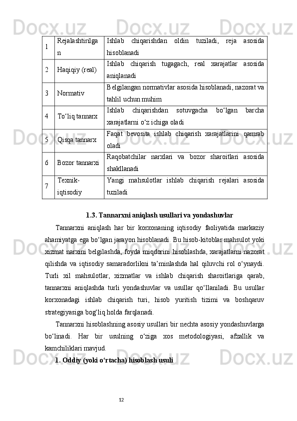 121 Rejalashtirilga
n Ishlab   chiqarishdan   oldin   tuziladi,   reja   asosida
hisoblanadi
2 Haqiqiy (real) Ishlab   chiqarish   tugagach,   real   xarajatlar   asosida
aniqlanadi
3 Normativ Belgilangan normativlar asosida hisoblanadi, nazorat va
tahlil uchun muhim
4 To‘liq tannarx Ishlab   chiqarishdan   sotuvgacha   bo‘lgan   barcha
xarajatlarni o‘z ichiga oladi
5 Qisqa tannarx Faqat   bevosita   ishlab   chiqarish   xarajatlarini   qamrab
oladi
6 Bozor tannarxi Raqobatchilar   narxlari   va   bozor   sharoitlari   asosida
shakllanadi
7 Texnik-
iqtisodiy Yangi   mahsulotlar   ishlab   chiqarish   rejalari   asosida
tuziladi
1.3. Tannarxni aniqlash usullari va yondashuvlar
Tannarxni   aniqlash   har   bir   korxonaning   iqtisodiy   faoliyatida   markaziy
ahamiyatga ega bo‘lgan jarayon hisoblanadi. Bu hisob-kitoblar mahsulot yoki
xizmat narxini belgilashda, foyda miqdorini hisoblashda, xarajatlarni nazorat
qilishda   va   iqtisodiy   samaradorlikni   ta’minlashda   hal   qiluvchi   rol   o‘ynaydi.
Turli   xil   mahsulotlar,   xizmatlar   va   ishlab   chiqarish   sharoitlariga   qarab,
tannarxni   aniqlashda   turli   yondashuvlar   va   usullar   qo‘llaniladi.   Bu   usullar
korxonadagi   ishlab   chiqarish   turi,   hisob   yuritish   tizimi   va   boshqaruv
strategiyasiga bog‘liq holda farqlanadi.
Tannarxni hisoblashning asosiy usullari bir nechta asosiy yondashuvlarga
bo‘linadi.   Har   bir   usulning   o‘ziga   xos   metodologiyasi,   afzallik   va
kamchiliklari mavjud.
1. Oddiy (yoki o‘rtacha) hisoblash usuli 