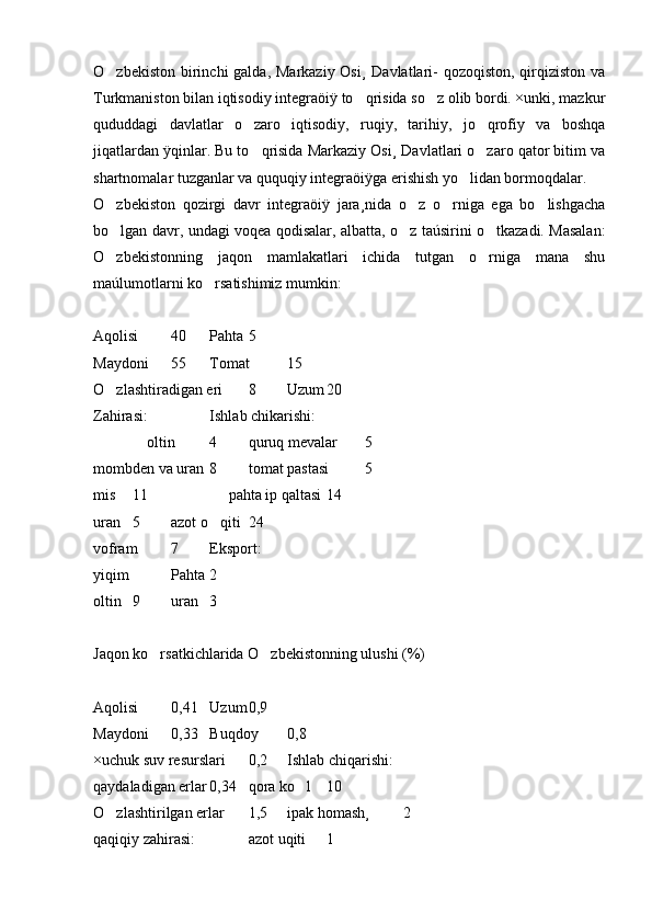 O zbekiston birinchi  galda, Markaziy Osi¸ Davlatlari- qozoqiston, qirqiziston va
Turkmaniston bilan iqtisodiy integraöiÿ to qrisida so z olib bordi. ×unki, mazkur	
 
qududdagi   davlatlar   o zaro   iqtisodiy,   ruqiy,   tarihiy,   jo qrofiy   va   boshqa	
 
jiqatlardan ÿqinlar. Bu to qrisida Markaziy Osi¸ Davlatlari o zaro qator bitim va
 
shartnomalar tuzganlar va ququqiy integraöiÿga erishish yo lidan bormoqdalar. 	

O zbekiston   qozirgi   davr   integraöiÿ   jara¸nida   o z   o rniga   ega   bo lishgacha	
   
bo lgan davr, undagi voqea qodisalar, albatta, o z taúsirini o tkazadi. Masalan:
  
O zbekistonning   jaqon   mamlakatlari   ichida   tutgan   o rniga   mana   shu
 
maúlumotlarni ko rsatishimiz mumkin: 	

Aqolisi 40 Pahta 5
Maydoni 55 Tomat 15
O zlashtiradigan eri	
 8 Uzum 20
Zahirasi: Ishlab chikarishi:
              oltin 4 quruq mevalar 5
mombden va uran 8 tomat pastasi 5
mis 11                pahta ip qaltasi 14
uran 5 azot o qiti	
 24
vofram 7 Eksport:
yiqim Pahta 2
oltin 9 uran 3
Jaqon ko rsatkichlarida O zbekistonning ulushi (%)	
 
Aqolisi 0,41 Uzum 0,9
Maydoni 0,33 Buqdoy 0,8
×uchuk suv resurslari 0,2 Ishlab chiqarishi:
qaydaladigan erlar 0,34 qora ko l	
 10
O zlashtirilgan erlar	
 1,5 ipak homash¸ 2
qaqiqiy zahirasi: azot uqiti 1 