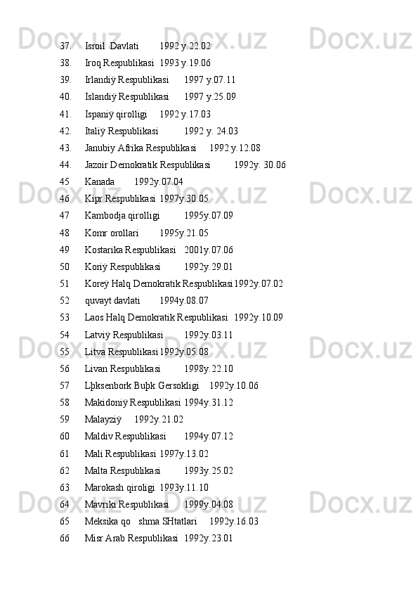 37. Isroil  Davlati  1992 y.22.02
38. Iroq Respublikasi 1993 y.19.06
39. Irlandiÿ Respublikasi  1997 y.07.11
40. Islandiÿ Respublikasi 1997 y.25.09
41. Ispaniÿ qirolligi  1992 y.17.03
42. Italiÿ Respublikasi  1992 y. 24.03
43. Janubiy Afrika Respublikasi  1992 y.12.08
44. Jazoir Demokratik Respublikasi  1992y. 30.06
45 Kanada  1992y.07.04
46 Kipr Respublikasi 1997y.30.05
47 Kambodja qirolligi  1995y.07.09
48 Komr orollari  1995y.21.05
49 Kostarika Respublikasi 2001y.07.06
50 Koriÿ Respublikasi 1992y.29.01
51 Koreÿ Halq Demokratik Respublikasi 1992y.07.02
52 quvayt davlati  1994y.08.07
53 Laos Halq Demokratik Respublikasi 1992y.10.09
54 Latviÿ Respublikasi 1992y.03.11
55 Litva Respublikasi 1992y.05.08
56 Livan Respublikasi 1998y.22.10
57 Lþksenbork Buþk Gersokligi 1992y.10.06
58 Makidoniÿ Respublikasi 1994y.31.12
59 Malayziÿ  1992y.21.02
60 Maldiv Respublikasi 1994y.07.12
61 Mali Respublikasi 1997y.13.02
62 Malta Respublikasi 1993y.25.02
63 Marokash qiroligi  1993y.11.10
64 Mavriki Respublikasi 1999y.04.08
65 Meksika qo shma SHtatlari  1992y.16.03
66 Misr Arab Respublikasi 1992y.23.01 
