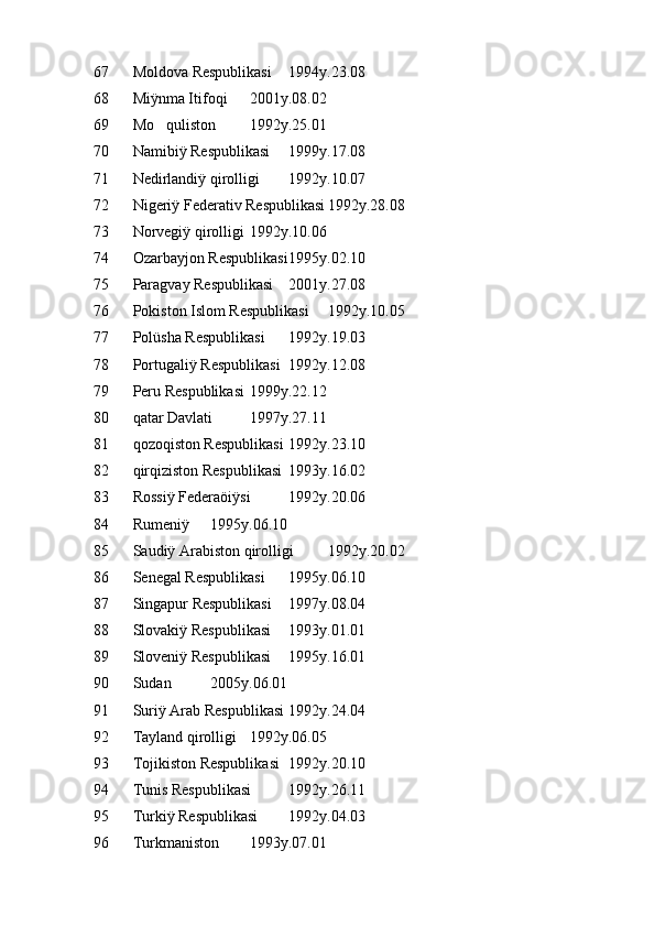 67 Moldova Respublikasi  1994y.23.08
68 Miÿnma Itifoqi  2001y.08.02
69 Mo quliston  1992y.25.01
70 Namibiÿ Respublikasi 1999y.17.08
71 Nedirlandiÿ qirolligi  1992y.10.07
72 Nigeriÿ Federativ Respublikasi 1992y.28.08
73 Norvegiÿ qirolligi  1992y.10.06
74 Ozarbayjon Respublikasi 1995y.02.10
75 Paragvay Respublikasi 2001y.27.08
76 Pokiston Islom Respublikasi 1992y.10.05
77 Polüsha Respublikasi 1992y.19.03
78 Portugaliÿ Respublikasi 1992y.12.08
79 Peru Respublikasi 1999y.22.12
80 qatar Davlati  1997y.27.11
81 qozoqiston Respublikasi 1992y.23.10
82 qirqiziston Respublikasi 1993y.16.02
83 Rossiÿ Federaöiÿsi  1992y.20.06
84 Rumeniÿ  1995y.06.10
85 Saudiÿ Arabiston qirolligi  1992y.20.02
86 Senegal Respublikasi 1995y.06.10
87 Singapur Respublikasi 1997y.08.04
88 Slovakiÿ Respublikasi 1993y.01.01
89 Sloveniÿ Respublikasi 1995y.16.01
90 Sudan  2005y.06.01
91 Suriÿ Arab Respublikasi 1992y.24.04
92 Tayland qirolligi 1992y.06.05
93 Tojikiston Respublikasi 1992y.20.10
94 Tunis Respublikasi 1992y.26.11
95 Turkiÿ Respublikasi 1992y.04.03
96 Turkmaniston  1993y.07.01 