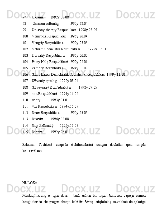97 Ukraina 1992y.25.08
98  Ummon sultonligi  1992y.22.04
99 Urugvay sharqiy Respublikasi 1998y.25.05
100 Venisuela Respublikasi 1996y.26.04
101 Vengriÿ Respublikasi 1992y.03.03
102 Vetnam Soöialistik Respublikasi 1992y.17.01
103 Horvatiÿ Respublikasi 1995y.06.02
104 Hitoy Halq Respublikasi 1992y.02.01
105 Zambeÿ Respublikasi 1994y.01.02
106 SHiri-Lanka Demokratik Soöialistik Respublikasi 1999y.11.10
107 SHveöiÿ qirolligi  1992y.08.04
108 SHveysariÿ Konfedraöiÿsi 1992y.07.05
109 ×ad Respublikasi 1994y.16.06
110 ×ehiÿ  1993y.01.01
111 ×ili Respublikasi 1994y.15.09
112 ßman Respublikasi 1992y.25.05
113 ßmayka  1996y.08.08
114 ßngi Zellandiÿ  1992y.19.03
115 ßponiÿ  1992y.26.01
Eslatma:   Toshkent   shaqrida   elchihonalarini   ochgan   davlatlar   qora   rangda
ko rsatilgan. 
HULOSA
Mustaqillikning   o tgan   davri   -   tarih   uchun   bir   laqza,   bamisoli   bepo¸n   osmon	

kengliklarida   chaqnagan   chaqin   kabidir.   Biroq   istiqlolning   murakkab   dolqalariga 