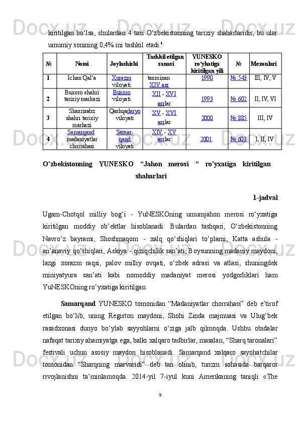 kiritilgan   bo‘lsa,   shulardan   4   tasi   O‘zbekistonning   tarixiy   shaharlaridir,   bu   ular
umumiy sonining 0,4% ini tashkil etadi. 4
№ Nomi Joylashishi Tashkil etilgan
sanasi YUNESKO
ro‘yhatiga
kiritilgan  yili № Mezon lari
1 Ichan   Qal‘a Xorazm  
viloyati taxminan 
XIV asr 1990    №             543         III,   IV,   V
2 Buxoro   shahri
tarixiy markazi Buxoro  
viloyati XII   -   XVI   
asr lar 1993    №             602         II,   IV,   VI
3 Shaxrisabz
shahri   tarixiy
markazi Qashqa daryo   
viloyati XV   -   XVI   
asr lar 2000    №             885         III,   IV
4 Samarqand   
madaniyatlar
chorrahasi Samar-   
qand   
viloyati XIV   -   XV   
asr lar 2001    №             603         I,   II,   IV
O’zbekistonning   YUNESKO   “Jahon   merosi   “   ro’yxatiga   kiritilgan
shaharlari
1-jadval
Ugam-Chotqol   milliy   bog‘i   -   YuNESKOning   umumjahon   merosi   ro‘yxatiga
kiritilgan   moddiy   ob’ektlar   hisoblanadi.   Bulardan   tashqari,   O‘zbekistonning
Navro‘z   bayrami,   Shoshmaqom   -   xalq   qo‘shiqlari   to‘plami,   Katta   ashula   -
an’anaviy qo‘shiqlari, Askiya - qiziqchilik san’ati, Boysunning madaniy maydoni,
lazgi   xorazm   raqsi,   palov   milliy   ovqati,   o‘zbek   adrasi   va   atlasi,   shuningdek
miniyatyura   san’ati   kabi   nomoddiy   madaniyat   merosi   yodgorliklari   ham
YuNESKOning ro‘yxatiga kiritilgan.
Samarqand   YUNESKO   tomonidan   “Madaniyatlar   chorrahasi”   deb   e’tirof
etilgan   bo‘lib,   uning   Registon   maydoni,   Shohi   Zinda   majmuasi   va   Ulug‘bek
rasadxonasi   dunyo   bo‘ylab   sayyohlarni   o‘ziga   jalb   qilmoqda.   Ushbu   obidalar
nafaqat tarixiy ahamiyatga ega, balki xalqaro tadbirlar, masalan, “Sharq taronalari”
festivali   uchun   asosiy   maydon   hisoblanadi.   Samarqand   xalqaro   sayohatchilar
tomonidan   “Sharqning   marvaridi”   deb   tan   olinib,   turizm   sohasida   barqaror
rivojlanishni   ta’minlamoqda.   2014-yil   7-iyul   kuni   Amerikaning   taniqli   «The
9 