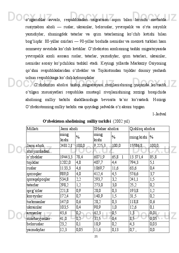 o‘zgarishlar   avvalo,   respublikadan   migratsion   oqim   bilan   birinchi   navbatda
rusiyzabon   aholi   —   ruslar,   ukrainlar,   beloruslar,   yevropalik   va   o‘rta   osiyolik
yaxudiylar,   shuningdek   tatarlar   va   qrim   tatarlarning   ko‘chib   ketishi   bilan
bog‘liqdir. 80-yillar oxirlari — 90-yillar boshida nemislar va mesxeti turklari ham
ommaviy ravishda ko‘chib ketdilar.   O‘zbekiston axolisining tashki migratsiyasida
y evropalik   axoli   asosan   ruslar,   tatarlar,   yaxudiylar,   qrim   tatarlari,   ukrainlar,
nemislar   asosiy   ko‘pchilikni   tashkil   etadi.   Keyingi   yillarda   Markaziy   Osiyoning
qo‘shni   respublikalaridan   o‘zbeklar   va   Tojikistondan   tojiklar   doimiy   yashash
uchun respublikaga ko‘chib kelmoqdalar.
O‘zbekiston   aholisi   tashqi   migratsiyasi   rivojlanishining   yuqorida   ko‘rsatib
o‘tilgan   xususiyatlari   respublika   mustaqil   rivojlanishining   xozirgi   bosqichida
aholining   milliy   tarkibi   shakllanishiga   bevosita   ta’sir   ko‘rsatadi.   Hozirgi
O‘zbekistonning milliy tarkibi esa quyidagi jadvalda o‘z aksini topgan.
1-Jadval
         O‘zbekiston  aholisining   milliy tarkibi   (2002 yil)
Millati Jami  aholi SHahar aholisi Qishloq aholisi
ming
kishi % ming
kishi % ming kishi %
Jami a h oli 24812,1 100,0 9 225,3 100,0 15586,8 100,0
shu jumladan
o‘zbeklar 19443,3 78,4 6071,9 65,8    1 13 371,4 85,8
tojiklar 1202,0 4,8 407,7 4,4 794,3 5,1
ruslar 1133,3 4,6 1069,7 11,6 63,6 0,4
qozoqlar 989,0 4,0 412,4 4,5 576,6 3,7
qoraqalpoqlar 534,8 2,2 293,7 3,2 241,1 1,5
tatarlar 298,2     1,2 273,0 3,0 25,2 0,2
qirg‘izlar 221,8 0,9 28,0 0,3 193,8 1,2
koreyslar 172,4 0,7 140,9 1,5 31,5 0,2
turkmanlar 147,0 0,6 28,2 0,3 118,8 0 ,6
ukrainlar 103,5 0,4 90,9 1,0 12,6 0,1
armanlar 43,6 0,2 42,3 0,5 1,3 0,01
ozarbayjonlar 41,0 0,2 32,5 0,4 8,5 0, 0 5
beloruslar 23,2 0,1 18,9 0,2 4,3 0,03
yaxudiylar 12,3 0,05 11,6 0,13 0,7 , 0,0
21