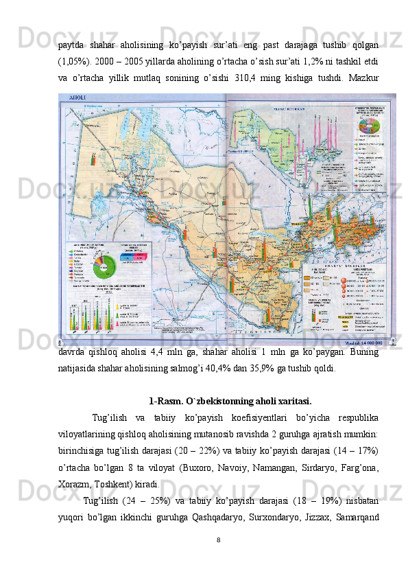 paytda   shahar   aholisining   ko’payish   sur’ati   eng   past   darajaga   tushib   qolgan
(1,05%). 2000 – 2005 yillarda aholining o’rtacha o’sish sur’ati 1,2% ni tashkil etdi
va   o’rtacha   yillik   mutlaq   sonining   o’sishi   310,4   ming   kishiga   tushdi.   Mazkur
davrda   qishloq   aholisi   4,4   mln   ga,   shahar   aholisi   1   mln   ga   ko’paygan.   Buning
natijasida shahar aholisining salmog’i 40,4% dan 35,9% ga tushib qoldi.
1-Rasm. O`zbekistonning aholi xaritasi.
  Tug’ilish   va   tabiiy   ko’payish   koefisiyentlari   bo’yicha   respublika
viloyatlarining qishloq aholisining mutanosib ravishda 2 guruhga ajratish mumkin:
birinchisiga tug’ilish darajasi  (20 – 22%) va tabiiy ko’payish darajasi (14 – 17%)
o’rtacha   bo’lgan   8   ta   viloyat   (Buxoro,   Navoiy,   Namangan,   Sirdaryo,   Farg’ona,
Xorazm, Toshkent) kiradi. 
Tug’ilish   (24   –   25%)   va   tabiiy   ko’payish   darajasi   (18   –   19%)   nisbatan
yuqori   bo’lgan   ikkinchi   guruhga   Qashqadaryo,   Surxondaryo,   Jizzax,   Samarqand
8