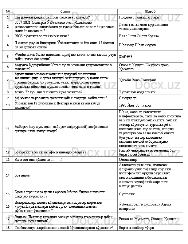 № Савол Жавоб
1
О rg  домени қандай фаолият соҳасига таллуқли? Нодавлат ташкитлотлари
2 2017-2021 йилларда Ўзбекистон Республикасини 
ривожлантиришнинг бешта устувор йўналишининг биринчиси 
қандай номланади? Давлат ва жамият қурилишини 
такомиллаштириш
3
BIOS сўзининг кенгайтмаси нима? Basic Input Output System
4 II жаҳон уруши йилларида Ўзбекистонда қайси оила 15 болани 
фарзандликка олган? Шоаҳмад Шомаҳмудов
5 Wordда матн билан ишлашда шрифтни катта-кичик қилиш учун
қайси тугма босилади? Shift+F3
6 Абдулла Қодирийнинг Ўтган кунлар романи қаҳромонларини 
аниқланг? Отабек, Кумуш, Юсуфбек ҳожи, 
Ҳасанали
7 Адолатнинг маъноси халқнинг ҳуқуқий тенглигини 
таъминлашдир. Адолат шундай зийнатдирки, у мамлакатга 
оройиш беради, бир қуёшки, унинг нури билан зулмат 
ёруғликка айланади жумласи қайси алломага тегишли? Ҳусайн Воиз Кошифий
8
Атиги 72 кун яшаган миллий давлатчилик? Туркистон муҳторияти
9
Афросиёб харобалари ҳозирги қайси шаҳарда жойлашган? Самарқанд
10 Ўзбекистон Республикаси Декларатсияси качон кабул 
килинган? 1990 Йил  20 - июнъ
11 Ахборот (шу жумладан, ахборот-мафкуравий) хавфсизлиги 
деганда нима тушунилади? Шахс, жамият, давлатнинг 
манфаатларига, шахс ва жамият онгига
ва интеллектуал салоҳиятига салбий 
таъсир кўрсатувчи турли жараён, 
ходисалардан, шунингдек, яширин 
характерга эга ва ижтимоий онгига 
бузғунчи таъсир қиладиган 
аксилижтимоий ахборотлардан 
ҳимояланганлик ҳолати
12
Бозорнинг асосий вазифаси нимадан иборат ? Ишлаб чиқариш ва истеъмолни бир-
бири билан боғлаш
13
Бола ота-она қўлидаги ...........? Омонатдир
14
Бот нима? Автоматик равишда, мунтазам 
фойдаланувчи сифатида бир хил 
интерфейслар орқали бирон бир 
амални олдиндан белгиланган 
жадвалга мувофиқ бажарадиган 
махсус дастур
15 Буюк астроном ва давлат арбоби Мирзо Улуғбек туғилган 
шаҳарни кўрсатинг ? Султония
16 Вазирликлар, давлат қўмиталари ва идоралар норматив-
ҳуқуқий ҳужжатлари қайси орган томонидан давлат 
рўйхатидан ўтказилади? Ўзбекистон Республикаси Адлия 
вазирлиги
17 Вильям Шекспир қаламига мансуб машҳур трагедиялар қайси 
қаторда кўрсатилган? Ромео ва Жульетта, Отелло, Ҳамлет
18
Глобаллашув жараёнининг асосий йўналишларини кўрсатинг? Барча жавоблар тўғри 