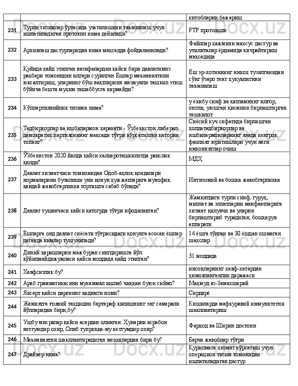 китобларни бажариш
231 Турли тизимлар ўртасида узатилишини таъминлаш учун 
ишлатиладиган протокол нима дейилади? FTP протоколи
232
Архивлаш дастурларидан нима мақсадда фойдаланилади? Файллар ҳажмини махсус дастур ва 
утилиталар ёрдамида кичрайтириш 
мақсадида
233 Қуйида қайд этилган вазифалардан қайси бири давлатимиз 
раҳбари томонидан илгари сурилган Ёшлар маънавиятини 
юксалтириш, уларнинг бўш вақтларини мазмунли ташкил этиш
бўйича бешта муҳим ташаббусга кирмайди? Ёш эр-хотиннинг никоҳ тузилганидан 
сўнг ўзаро тенг ҳуқуқлигини 
таъминлаш
234
Кўппартиявийлик тизими нима? у ёкибу синф ва қатламнинг илғор, 
онгли, уюшган қисмини бирлаштирган
ташкилот
235 Тадбиркорлар ва ишбилармон ҳаракати - Ўзбекистон либерал-
демократик партиясининг мақсади тўғри кўрсатилган қаторни 
топинг? Сиёсий куч сифатида бирлашган 
ҳолдатадбиркорлар ва 
ишбилармонларнинг янада кенгроқ 
фаолият юритишлари учун янги 
имкониятлар очиш
236 ЎЗбекистон 2020 йилда қайси халқароташкилотда раислик 
қилди? МДҲ
237 Давлат хизматчиси томионидан Одоб-аҳлоқ қоидалари 
нормаларини бузилиши уни қонун ҳужжатларига мувофиқ 
қандай жавобгарликка тортишга сабаб бўлади? Интизомий ва бошқа жавобгарликка
238
Давлат тушанчаси қайси қатогрда тўғри ифодаланган? Жамиятдаги турли синф, гуруҳ, 
миллат ва эллатларни манфаатларига 
хизмат қилувчи ва уларни 
бирлаштириб турадиган, бошқарув 
аппарати
239 Ёшларга оид давлат сиёсати тўғрисидаги қонунга асосан ёшлар 
деганда кимлар тушунилади? 14 ёшга тўлган ва 30 ёшдан ошмаган 
шахслар
240 Диний қарашларни мажбуран сингдиришга йўл 
қўйилмайдижумласи қайси моддада қайд этилган? 31 моддада
241
Хавфсизлик бу? инсонларнинг хавф-хатардан 
ҳимояланганлик даражаси
242
Араб грамматикасини мукаммал ишлаб чиққан буюк сиймо? Маҳмуд аз-Замахшарий
243
Яксарт қайси дарёнинг қадимги номи? Сирдарё
244 Жамиятга ғоявий таҳдидни бартараф қилишнинг энг самарали 
йўлларидан бири,бу? Кишиларда мафкуравий иммунитетни 
шакллантириш
245 Ушбу мисралар қайси асардан олинган: Ҳунарни асрабон 
нетгумдир охир, Олиб тупроққа-му кетгумдир охир? Фарҳод ва Ширин достони
246
Маънавиятни шакллантирадиган мезонлардан бири бу? Барча жавоблар тўғри
247
Драйвер нима? Қурилмага хизмат кўрсатиш учун 
операцион тизим томонидан 
ишлатиладиган дастур 