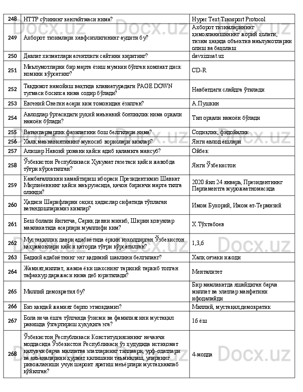 248
HTTP сўзининг кенгайтмаси нима? Hyper Text Transport Protocol
249
Ахборот тизимлари хавфсизлигининг аудити бу? Ахборот тизимларининг 
ҳимояланишининг жорий ҳолати, 
тизим ҳақида объектив маълумотларни
олиш ва баҳолаш
250
Давлат хизматлари агентлиги сайтини киритинг? davxizmat.uz
251 Маълумотларни бир марта ёзиш мумкин бўлган компакт диск 
номини кўрсатинг? CD-R
252 Тақдимот намойиш вақтида клавиатурадаги PAGE DOWN 
тугмаси босилса нима содир бўлади? Навбатдаги слайдга ўтилади
253
Евгений Онегин асари ким томонидан ёзилган? А.Пушкин
254 Авлодлар ўртасидаги руҳий маънавий боғлиқлик нима орқали 
намоён бўлади? Тил орқали намоён бўлади
255
Ватанпарварлик фазилатини бош белгилари нима? Содиқлик, фидойилик
256
Халқ маънавиятининг муносиб ворислари кимлар? Янги авлод ёшлари
257
Алишер Навоий романи қайси адиб қаламига мансуб? Ойбек
258 Ўзбекистон Республикаси Ҳукумат газетаси қайси жавобда 
тўғри кўрсатилган? Янги Ўзбекистон
259 Камбағалликни камайтириш ибораси Президентимиз Шавкат 
Мирзиёевнинг қайси маърузасида, қачон биринчи марта тилга 
олинди? 2020 йил 24 январь, Президентнинг 
Парламентга мурожаатномасида
260 Ҳадиси Шарифларни саҳиҳ ҳадислар сифатида тўплаган 
ватандошларимиз кимлар? Имом Бухорий, Имом ат-Термизий
261 Беш болали йигитча, Сариқ девни миниб, Ширин қовунлар 
мамлакатида асарлари муаллифи ким? Х.Тўхтабоев
262 Мустақиллик даври адабиётида ёрқин изқолдирган Ўзбекистон 
қаҳрамонлари қайси қаторда тўғри кўрсатилган? 1,3,6
263
Бадиий адабиётнинг энг қадимий шаклини белгиланг? Халқ оғзаки ижоди
264 Жамият,миллат, жамоа ёки шахснинг тарихий таркиб топган 
тафаккур даражаси нима деб юритилади? Менталитет
265
Миллий демократия бу? Бир мамлакатда яшайдиган барча 
миллат ва элатлар манфатини 
ифодалайди
266
Биз қандай жамият барпо этмоқдамиз? Миллий, мустақил,демократик
267 Бола неча ёшга тўлганда ўзисми ва фамилиясини мустақил 
равишда ўзгартириш ҳуқуқига эга? 16 ёш
268 Ўзбекистон Республикаси Конституциясининг нечанчи 
моддасида Ўзбекистон Республикаси ўз ҳудудида истиқомат 
қилувчи барча миллатва элатларнинг тиллаари, урф-одатлари 
ва анъаналарини ҳурмат қилишини таъминлаш, уларнинг 
ривожланиши учун шароит яратиш меъёрлари мустаҳкамлаб 
қўйилган? 4-модда 