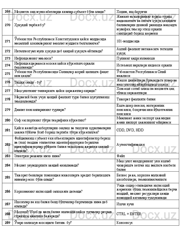 269
Меҳнатга оид муносабатларда кимлар субъект бўла олади? Ходим, иш берувчи
270
Ҳуқуқий тарбия бу? Жамият аъзоларининг юриш-туриш 
маданиятига ва онгига ҳуқуқ ҳақидаги 
билимларни доимий равишда мақсадга
мувофиқ таъсир этиш орқали 
сингдириб бориш жараёни
271 Ўзбекистон Республикаси Конституцияси қайси моддасида 
маҳаллий ҳокимларнинг ваколат муддати белгиланган? 101-моддасида
272
Интеллектуал мулк ҳуқуқи деб қандай ҳуқуқга айтилади? Ақлий фаолият натижасига тегишли 
ҳуқуқ
273
Инфляциянинг маъноси? Пулнинг қадрсизланиши
274 Инфляция даражаси асосан қайси кўрсаткич орқали 
баҳоланади? Истеъмол нархлари индекси орқали
275 Ўзбекистон Республикасида Солиқлар жорий қилишга фақат 
ким ҳақли? Ўзбекистон Республикаси Олий 
мажлиси
276
Ташқи савдо - бу? Жаҳон давлатлари ўртаисдаги товар ва
маҳсулотлар айирбошлаш соҳаси
277
Маҳсулотнинг таннархига қайси ҳаражатлар киради? Хом-ашё сотиб олиш ва меҳнатга ҳақ 
тўлаш харажатлари
278 Марказий банк учун қандай фаолият тури билан шуғулланиш 
таъқиқланади? Тижорат фаолияти билан
279
Давлат пенсияларининг турлари? Ёшга доир пенсия, ногиронлик 
пенсияси, боқувчисини йўқотганлик 
пенсияси
280
Соф экспортнинг тўғри таърифини кўрсатинг? Мамлакат жами экспорт ҳажмидан 
жами импорт ҳажмининг айирмаси
281 Қайси жавобда ахбортларни сақлаш ва ташувчи қурилмаларни 
ҳажми бўйича ўсиб бориш тартиби тўғри кўрсатилган? CDD, DVD, HDD
282 Фойдаланиш субъект ёки объектларига идентификатор бериш 
ва (ёки) тақдим этилаётган идентификаторни берилган 
идентификаторлар рўйхати билан таққослаш жараёни қандай 
аталади? Аутенгтификация
283
Электрон рақамли имзо нима? Файл
284
Меҳнат унумдорлиги қандай аниқланади? Маҳсулот миқдорининг уни ишлаб 
чиқаришга кетган иш вақтига нисбати 
билан
285 Тижорат банклари томонидан мижозларга кредит берилишига 
нималар асос бўла олади? Бизнес режа, корхона молиявий 
ҳисоботлари, таъминланганлиги
286
Корхонанинг иқтисодий салоҳияти деганда? Унда содир этиладиган иқтисодий 
жараённи тўлиқ таъминлайдиган барча
моддий, меҳнат ресурслари ҳамда 
номоддий активлар тушунилади
287 Ишсизлар ва иш билан банд бўлганлар биргаликда нима деб 
аталади? Ишчи кучи
288 Microsoft   Word  да матн билан ишлашда қайси тугмалар разрыв 
страницы амалини бажаради? CTRL + ENTER
289
Ўзаро келишув асосидаги битим- бу? Консенсус 