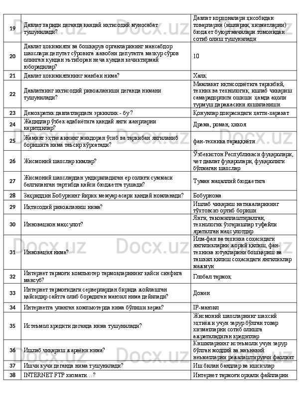 19 Давлат хариди деганда қандай иқтисодий муносабат 
тушунилади? Давлат корхоналари ҳисобидан 
товарларни (ишларни, хизматларни) 
бюджет буюртмачилари томонидан 
сотиб олиш тушунилади
20 Давлат ҳокимияти ва бошқарув органларининг мансабдор 
шахслари депутат сўровига жавобни депутатга мазкур сўров 
олинган кундан эътиборан неча кундан кечиктирмай 
юборадилар? 10
21
Давлат ҳокимиятининг манбаи нима? Халқ
22 Давлатнинг иқтисодий ривожланиши деганда нимани 
тушунилади? Мамлакат иқтисодиётига таркибий, 
техник ва технологик, ишлаб чиқариш 
самарадорлиги ошиши  ҳамда аҳоли 
турмуш даражасини яхшиланиши
23
Демократик давлатлардаги эркинлик - бу ? Қонунлар доирасидаги ҳатти-харакат
24 Жадидлар ўзбек адабиётига қандай янги жанрларни 
киритдилар? Драма, роман, ҳикоя
25 Жамият эҳтиёжининг миқдоран ўсиб ва таркибан янгиланиб 
боришига нима таъсир кўрсатади? фан-техника тараққиёти
26
Жисмоний шахслар кимлар? Ўзбекистон Республикаси фуқаролари,
чет давлат фуқаролари, фуқаролиги 
бўлмаган шахслар
27 Жисмоний шахслардан ундириладиган ер солиғи суммаси 
белгиланган тартибда қайси бюджетга тушади? Туман маҳаллий бюджетига
28
Заҳриддин Бобурнинг йирик мемуар асари қандай номланади? Бобурнома
29
Иқтисодий ривожланиш нима? Ишлаб чиқариш натижаларининг 
тўхтовсиз ортиб бориши
30
Инновацион маҳсулот? Янги, такомиллаштирилган, 
технологик ўзгаришлар туфайли 
яратилган маҳсулотдир
31
Инновация нима? Илм-фан ва техника соҳасидаги 
янгиликларни жорий қилиш, фан-
техника ютуқларини бошқариш ва 
ташкил қилиш соҳасидаги янгиликлар 
мажмуи
32 Интернет тармоғи компьютер тармоқларининг қайси синфига 
мансуб? Глобал тармоқ
33 Интернет тармоғидаги серверлардан бирида жойлашган 
қайсидир сайтга олиб борадиган манзил нима дейилади? Домен
34
Интернетга уланган компьютерда нима бўлиши керак? IP-манзил
35
Истеъмол кредити деганда нима тушунилади? Жисмоний шахсларнинг шахсий 
эҳтиёжи учун зарур бўлган товар 
хизматларни сотиб олишга 
ажратиладиган кредитлар
36
Ишлаб чиқариш жараёни нима? Кишиларнинг истеъмоли учун зарур 
бўлган моддий ва маънавий 
неъматларни режалаштирувчи фаолият
37
Ишчи кучи деганда нима тушунилади? Иш билан бандлар ва ишсизлар
38
INTERNET FTP хизмати…? Интернет тармоғи орқали файлларни  