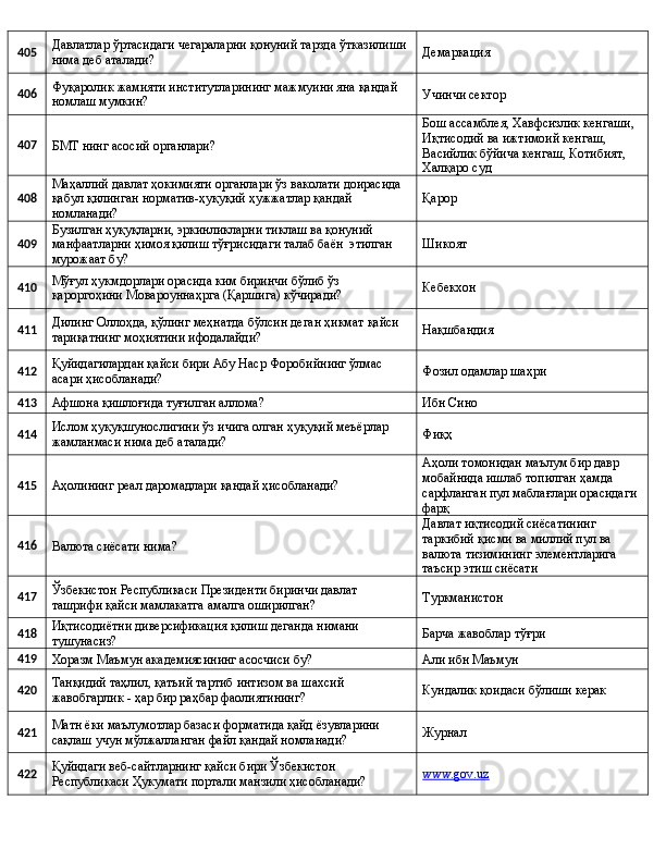 405 Давлатлар ўртасидаги чегараларни қонуний тарзда ўтказилиши 
нима деб аталади? Демаркация
406 Фуқаролик жамияти институтларининг мажмуини яна қандай 
номлаш мумкин? Учинчи сектор
407
БМТ нинг асосий органлари? Бош ассамблея, Хавфсизлик кенгаши, 
Иқтисодий ва ижтимоий кенгаш, 
Васийлик бўйича кенгаш, Котибият, 
Халқаро суд
408 Маҳаллий давлат ҳокимияти органлари ўз ваколати доирасида 
қабул қилинган норматив-ҳуқуқий ҳужжатлар қандай 
номланади? Қарор
409 Бузилган ҳуқуқларни, эркинликларни тиклаш ва қонуний 
манфаатларни ҳимоя қилиш тўғрисидаги талаб баён  этилган 
мурожаат бу? Шикоят
410 Мўғул ҳукмдорлари орасида ким биринчи бўлиб ўз 
қароргоҳини Мовароуннаҳрга (Қаршига) кўчиради? Кебекхон
411 Дилинг Оллоҳда, қўлинг меҳнатда бўлсин деган ҳикмат қайси 
тариқатнинг моҳиятини ифодалайди? Нақшбандия
412 Қуйидагилардан қайси бири Абу Наср Форобийнинг ўлмас 
асари ҳисобланади? Фозил одамлар шаҳри
413
Афшона қишлоғида туғилган аллома? Ибн Сино
414 Ислом ҳуқуқшунослигини ўз ичига олган ҳуқуқий меъёрлар 
жамланмаси нима деб аталади? Фиқҳ
415
Аҳолининг реал даромадлари қандай ҳисобланади? Аҳоли томонидан маълум бир давр 
мобайнида ишлаб топилган ҳамда 
сарфланган пул маблағлари орасидаги 
фарқ
416
Валюта сиёсати нима? Давлат иқтисодий сиёсатининг 
таркибий қисми ва миллий пул ва 
валюта тизимининг элементларига 
таъсир этиш сиёсати
417 Ўзбекистон Республикаси Президенти биринчи давлат 
ташрифи қайси мамлакатга амалга оширилган? Туркманистон
418 Иқтисодиётни диверсификация қилиш деганда нимани 
тушунасиз? Барча жавоблар тўғри
419
Хоразм Маъмун академиясининг асосчиси бу? Али ибн Маъмун
420 Танқидий таҳлил, қатъий тартиб интизом ва шахсий 
жавобгарлик - ҳар бир раҳбар фаолиятининг? Кундалик қоидаси бўлиши керак
421 Матн ёки маълумотлар базаси форматида қайд ёзувларини 
сақлаш учун мўлжалланган файл қандай номланади? Журнал
422 Қуйидаги веб-сайтларнинг қайси бири Ўзбекистон 
Республикаси Ҳукумати портали манзили ҳисобланади? www.gov.uz 