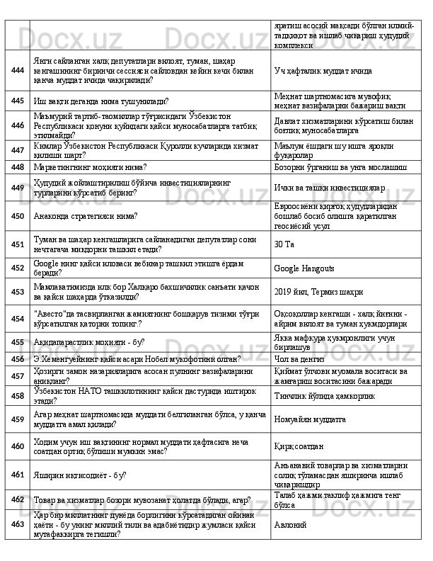 яратиш асосий мақсади бўлган илмий-
тадқиқот ва ишлаб чиқариш ҳудудий 
комплекси 
444 Янги сайланган халқ депутатлари вилоят, туман, шаҳар 
кенгашининг биринчи сессияси сайловдан кейин кечи билан 
қанча муддат ичида чақирилади? Уч ҳафталик муддат ичида
445
Иш вақти деганда нима тушунилади? Меҳнат шартномасига мувофиқ 
меҳнат вазифаларни бажариш вақти
446 Маъмурий тартиб-таомиллар тўғрисидаги Ўзбекистон 
Республикаси қонуни қуйидаги қайси муносабатларга татбиқ 
этилмайди? Давлат хизматларини кўрсатиш билан 
боғлиқ муносабатларга
447 Кимлар Ўзбекистон Республикаси Қуролли кучларида хизмат 
қилиши шарт? Маълум ёшдаги шу ишга яроқли 
фуқаролар
448
Маркетингнинг моҳияти нима? Бозорни ўрганиш ва унга мослашиш
449 Ҳудудий жойлаштирилиш бўйича инвестицияларнинг 
турларини кўрсатиб беринг? Ички ва ташқи инвестициялар
450
Анаконда стратегияси нима? Евроосиёни қирғоқ ҳудудларидан 
бошлаб босиб олишга қаратилган 
геосиёсий усул
451 Туман ва шаҳар кенгашларига сайланадиган депутатлар сони 
нечтагача миқдорни ташкил етади? 30 Ta
452 Google нинг қайси иловаси вебинар ташкил этишга ёрдам 
беради? Google Hangouts
453 Мамлакатимизда илк бор Халқаро бахшичилик санъати қачон 
ва қайси шаҳарда ўтказилди? 2019 йил, Термиз шаҳри
454 "Авесто"да тасвирланган жамиятнинг бошқарув тизими тўғри 
кўрсатилган қаторни топинг.? Оқсоқоллар кенгаши - халқ йиғини - 
айрим вилоят ва туман ҳукмдорлари
455
Ақидапарастлик моҳияти - бу? Якка мафкура ҳукмронлиги учун 
бирлашув
456
Э.Хеменгуейнинг қайси асари Нобел мукофотини олган? Чол ва денгиз
457 Ҳозирги замон назарияларига асосан пулнинг вазифаларини 
аниқланг? Қиймат ўлчови муомала воситаси ва 
жамғариш воситасини бажаради
458 Ўзбекистон НАТО ташкилотининг қайси дастурида иштирок 
этади? Тинчлик йўлида ҳамкорлик
459 Агар меҳнат шартномасида муддати белгиланган бўлса, у қанча
муддатга амал қилади? Номуайян муддатга
460 Ходим учун иш вақтининг нормал муддати ҳафтасига неча 
соатдан ортиқ бўлиши мумкин эмас? Қирқ соатдан
461
Яширин иқтисодиёт - бу? Анъанавий товарлар ва хизматларни 
солиқ тўламасдан яширинча ишлаб 
чиқаришдир
462
Товар ва хизматлар бозори мувозанат ҳолатда бўлади, агар? Талаб ҳажми таклиф ҳажмига тенг 
бўлса
463 Ҳар бир миллатнинг дунёда борлигини кўрсатадиган ойинаи 
ҳаёти - бу унинг миллий тили ва адабиётидир жумласи қайси 
мутафаккирга тегишли? Авлоний 