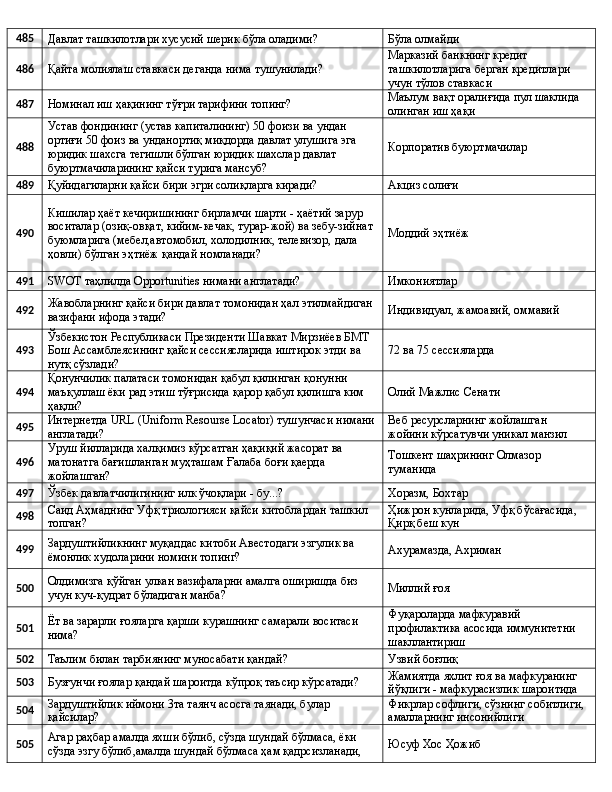 485
Давлат ташкилотлари хусусий шерик бўла оладими? Бўла олмайди
486
Қайта молиялаш ставкаси деганда нима тушунилади? Марказий банкнинг кредит 
ташкилотларига берган кредитлари 
учун тўлов ставкаси
487
Номинал иш ҳақининг тўғри тарифини топинг? Маълум вақт оралиғида пул шаклида 
олинган иш ҳақи
488 Устав фондининг (устав капиталининг) 50 фоизи ва ундан 
ортиғи 50 фоиз ва унданортиқ миқдорда давлат улушига эга 
юридик шахсга тегишли бўлган юридик шахслар давлат 
буюртмачиларининг қайси турига мансуб? Корпоратив буюртмачилар
489
Қуйидагиларни қайси бири эгри солиқларга киради? Акциз солиғи
490 Кишилар ҳаёт кечиришининг бирламчи шарти - ҳаётий зарур 
воситалар (озиқ-овқат, кийим-кечак, турар-жой) ва зебу-зийнат 
буюмларига (мебел,автомобил, холодилник, телевизор, дала 
ҳовли) бўлган эҳтиёж қандай номланади? Моддий эҳтиёж
491
SWOT таҳлилда Opportunities нимани англатади? Имкониятлар
492 Жавобларнинг қайси бири давлат томонидан ҳал этилмайдиган 
вазифани ифода этади? Индивидуал, жамоавий, оммавий
493 Ўзбекистон Республикаси Президенти Шавкат Мирзиёев БМТ 
Бош Ассамблеясининг қайси сессиясларида иштирок этди ва 
нутқ сўзлади? 72 ва 75 сессияларда
494 Қонунчилик палатаси томонидан қабул қилинган қонунни 
маъқуллаш ёки рад этиш тўғрисида қарор қабул қилишга ким 
ҳақли? Олий Мажлис Сенати
495 Интернетда URL (Uniform Resourse Locator) тушунчаси нимани
англатади? Веб ресурсларнинг жойлашган 
жойини кўрсатувчи уникал манзил
496 Уруш йилларида халқимиз кўрсатган ҳақиқий жасорат ва 
матонатга бағишланган муҳташам Ғалаба боғи қаерда 
жойлашган? Тошкент шаҳрининг Олмазор 
туманида
497
Ўзбек давлатчилигининг илк ўчоқлари - бу...? Хоразм, Бохтар
498 Саид Аҳмаднинг Уфқ триологияси қайси китоблардан ташкил 
топган? Ҳижрон кунларида, Уфқ бўсағасида, 
Қирқ беш кун
499 Зардуштийликнинг муқаддас китоби Авестодаги эзгулик ва 
ёмонлик худоларини номини топинг? Ахурамазда, Ахриман
500 Олдимизга қўйган улкан вазифаларни амалга оширишда биз 
учун куч-қудрат бўладиган манба? Миллий ғоя
501 Ёт ва зарарли ғояларга қарши курашнинг самарали воситаси 
нима? Фуқароларда мафкуравий 
профилактика асосида иммунитетни 
шакллантириш
502
Таълим билан тарбиянинг муносабати қандай? Узвий боғлиқ
503
Бузғунчи ғоялар қандай шароитда кўпроқ таъсир кўрсатади? Жамиятда яхлит ғоя ва мафкуранинг 
йўқлиги - мафкурасизлик шароитида
504 Зардуштийлик иймони 3та таянч асосга таянади, булар 
қайсилар? Фикрлар софлиги, сўзнинг собитлиги, 
амалларнинг инсонийлиги
505 Агар раҳбар амалда яхши бўлиб, сўзда шундай бўлмаса, ёки 
сўзда эзгу бўлиб,амалда шундай бўлмаса ҳам қадрсизланади,  Юсуф Хос Ҳожиб 