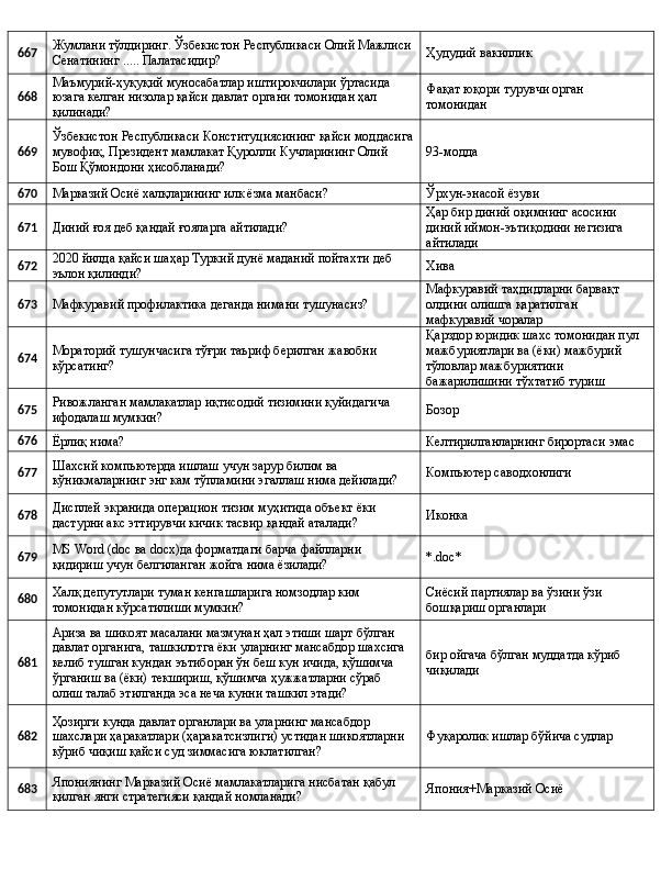 667 Жумлани тўлдиринг. Ўзбекистон Республикаси Олий Мажлиси
Сенатининг .....  Палатасидир? Ҳудудий вакиллик
668 Маъмурий-ҳуқуқий муносабатлар иштирокчилари ўртасида 
юзага келган низолар қайси давлат органи томонидан ҳал 
қилинади? Фақат юқори турувчи орган 
томонидан
669 Ўзбекистон Республикаси Конституциясининг қайси моддасига
мувофиқ, Президент мамлакат Қуролли Кучларининг Олий 
Бош Қўмондони ҳисобланади? 93-модда
670
Марказий Осиё халқларининг илк ёзма манбаси? Ўрхун-энасой ёзуви
671
Диний ғоя деб қандай ғояларга айтилади? Ҳар бир диний оқимнинг асосини 
диний иймон-эътиқодини негизига 
айтилади
672 2020 йилда қайси шаҳар Туркий дунё маданий пойтахти деб 
эълон қилинди? Хива
673
Мафкуравий профилактика деганда нимани тушунасиз? Мафкуравий таҳдидларни барвақт 
олдини олишга қаратилган 
мафкуравий чоралар
674 Мораторий тушунчасига тўғри таъриф берилган жавобни 
кўрсатинг? Қарздор юридик шахс томонидан пул 
мажбуриятлари ва (ёки) мажбурий 
тўловлар мажбуриятини 
бажарилишини тўхтатиб туриш
675 Ривожланган мамлакатлар иқтисодий тизимини қуйидагича 
ифодалаш мумкин? Бозор
676
Ёрлиқ нима? Келтирилганларнинг бирортаси эмас
677 Шахсий компьютерда ишлаш учун зарур билим ва 
кўникмаларнинг энг кам тўпламини эгаллаш нима дейилади? Компьютер саводхонлиги
678 Дисплей экранида операцион тизим муҳитида объект ёки 
дастурни акс эттирувчи кичик тасвир қандай аталади? Иконка
679 MS Word (doc ва docx)да форматдаги барча файлларни 
қидириш учун белгиланган жойга нима ёзилади? *.doc*
680 Халқ депутутлари туман кенгашларига номзодлар ким 
томонидан кўрсатилиши мумкин? Сиёсий партиялар ва ўзини ўзи 
бошқариш органлари
681 Ариза ва шикоят масалани мазмунан ҳал этиши шарт бўлган 
давлат органига, ташкилотга ёки уларнинг мансабдор шахсига 
келиб тушган кундан эътиборан ўн беш кун ичида, қўшимча 
ўрганиш ва (ёки) текшириш, қўшимча ҳужжатларни сўраб 
олиш талаб этилганда эса неча кунни ташкил этади? бир ойгача бўлган муддатда кўриб 
чиқилади
682 Ҳозирги кунда давлат органлари ва уларнинг мансабдор 
шахслари ҳаракатлари (ҳаракатсизлиги) устидан шикоятларни 
кўриб чиқиш қайси суд зиммасига юклатилган? Фуқаролик ишлар бўйича судлар
683 Япониянинг Марказий Осиё мамлакатларига нисбатан қабул 
қилган янги стратегияси қандай номланади? Япония+Марказий Осиё 