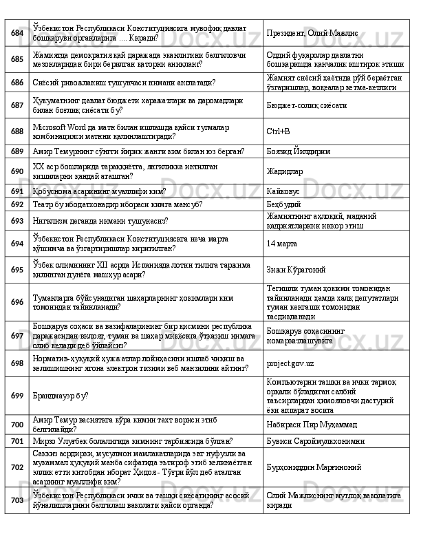 684 Ўзбекистон Республикаси Конституциясига мувофиқ давлат 
бошқаруви органларига ....  Киради? Президент, Олий Мажлис
685 Жамиятда демократия қай даражада эканлигини белгиловчи 
мезонларидан бири берилган қаторни аниқланг? Оддий фуқаролар давлатни 
бошқаришда қанчалик иштирок этиши
686
Сиёсий ривожланиш тушунчаси нимани англатади? Жамият сиёсий ҳаётида рўй бераётган 
ўзгаришлар, воқеалар кетма-кетлиги
687 Ҳукуматнинг давлат бюджети харажатлари ва даромадлари 
билан боғлиқ сиёсати бу? Бюджет-солиқ сиёсати
688 Microsoft Word да матн билан ишлашда қайси тугмалар 
комбинацияси матнни қалинлаштиради? Ctrl+B
689
Амир Темурнинг сўнгги йирик жанги ким билан юз берган? Боязид Йилдирим
690 XX аср бошларида тараққиётга, янгиликка интилган 
кишиларни қандай аташган? Жадидлар
691
Қобуснома асарининг муаллифи ким? Кайковус
692
Театр бу ибодатхонадир ибораси кимга мансуб? Беҳбудий
693
Нигилизм деганда нимани тушунасиз? Жамиятнинг аҳлоқий, маданий 
қадриятларини инкор этиш
694 Ўзбекистон Республикаси Конституциясига неча марта 
қўшимча ва ўзгартиришлар киритилган? 14 марта
695 Ўзбек олимининг  XII  асрда Испанияда лотин тилига таржима 
қилинган дунёга машҳур асари? Зижи Кўрагоний
696 Туманларга бўйсунадиган шаҳарларнинг ҳокимлари ким 
томонидан тайинланади? Тегишли туман ҳокими томонидан 
тайинланади ҳамда халқ депутатлари 
туман кенгаши томонидан 
тасдиқланади
697 Бошқарув соҳаси ва вазифаларининг бир қисмини республика 
даражасидан вилоят, туман ва шаҳар миқёсига ўтказиш нимага 
олиб келади деб ўйлайсиз? Бошқарув соҳасининг 
номарказлашувига
698 Норматив-ҳуқуқий ҳужжатлар лойиҳасини ишлаб чиқиш ва 
келишишнинг ягона электрон тизими веб манзилини айтинг? project.gov.uz
699
Брандмауэр бу? Компьютерни ташқи ва ички тармоқ 
орқали бўладиган салбий 
таъсирлардан ҳимояловчи дастурий 
ёки аппарат восита
700 Амир Темур васиятига кўра кимни тахт вориси этиб 
белгилайди? Набираси Пир Муҳаммад
701
Мирзо Улуғбек болалигида кимнинг тарбиясида бўлган? Бувиси Сароймулкхонимни
702 Саккиз асрдирки, мусулмон мамлакатларида энг нуфузли ва 
мукаммал ҳуқуқий манба сифатида эътироф этиб келинаётган 
эллик етти китобдан иборат Ҳидоя - Тўғри йўл деб аталган 
асарнинг муаллифи ким? Бурҳониддин Марғиноний
703 Ўзбекистон Республикаси ички ва ташқи сиёсатининг асосий 
йўналишларини белгилаш ваколати қайси органда? Олий Мажлиснинг мутлоқ ваколатига 
киради 