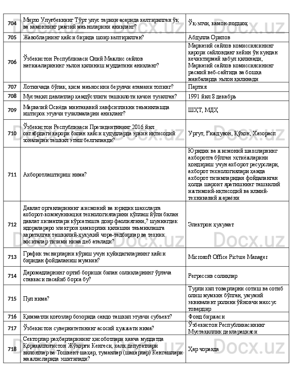 704 Мирзо Улуғбекнинг Тўрт улус тарихи асарида келтирилган ўқ 
ва камоннинг рамзий маъноларини аниқланг? Ўқ-элчи, камон-подшоҳ
705
Жавобларнинг қайси бирида шоир келтирилган? Абдулла Орипов
706 Ўзбекистон Республикаси Олий Мажлис сайлов 
натижаларининг эълон қилиниш муддатини аниқланг? Марказий сайлов комиссиясининг 
қарори сайловданг кейин ўн кундан 
кечиктирмай қабул қилинади, 
Марказий сайлов комиссиясининг 
расмий веб-сайтида ва бошқа 
манбаларда эълон қилинади
707
Лотинчада бўлак, қисм маъносини берувчи атамани топинг? Партия
708
Мустақил давлатлар ҳамдўстлиги ташкилоти қачон тузилган? 1991 йил 8 декабрь
709 Марказий Осиёда минтақавий хавфсизликни таъминлашда 
иштирок этувчи тузилмаларни аниқланг? ШҲТ, МДҲ
710 Ўзбекистон Республикаси Президентининг 2016 йил 
октябрдаги қарори билан қайси ҳудудларда эркин иқтисодий 
зоналарни ташкил этиш белгиланди? Ургут, Ғиждувон, Қўқон, Хазорасп
711
Ахборотлаштириш нима? Юридик ва жисмоний шахсларнинг 
ахборотга бўлган эҳтиёжларини 
қондириш учун ахборот ресурслари, 
ахборот технологиялари ҳамда 
ахборот тизимларидан фойдаланган 
ҳолда шароит яратишнинг ташкилий 
ижтимоий-иқтисодий ва илмий-
техникавий жараёни
712 Давлат органларининг жисмоний ва юридик шахсларга 
ахборот-коммуникация технологияларини қўллаш йўли билан 
давлат хизматлари кўрсатишга доир фаолиятини,? шунингдек 
идоралараро электрон ҳамкорлик қилишни таъминлашга 
қаратилган ташкилий-ҳуқуқий чора-тадбирлар ва техник 
воситалар тизими нима деб аталади? Электрон ҳукумат
713 График тасвирларни кўриш учун қуйидагиларнинг қайси 
биридан фойдаланиш мумкин? Microsoft Office Picture Manager
714 Даромадларнинг ортиб бориши билан солиқларнинг ўртача 
ставкаси пасайиб борса бу? Регрессив солиқлар
715
Пул нима? Турли хил товарларни сотиш ва сотиб 
олиш мумкин бўлган, умумий 
эквивалент ролини ўйновчи махсус 
товардир
716
Қимматли қоғозлар бозорида савдо ташкил этувчи субъект? Фонд биржаси
717
Ўзбекистон сувернитетининг асосий ҳужжати нима? Ўзбекистон Республикасининг 
Мустақиллик декларацияси
718 Секторлар раҳбарларининг ҳисоботлари қанча муддатда 
Қорақалпоғистон Жўқорғи Кенгеси, халқ депутатлари 
вилоятлар ва Тошкент шаҳар, туманлар (шаҳарлар) Кенгашлари
мажлисларида эшитилади? Ҳар чоракда 