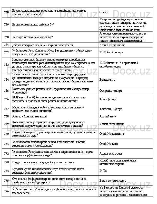 758 Бозор иқтисодиётида таклифнинг камайиши нималарни 
ўсишига олиб келади? Солиқ
759
Барқарорлаштириш сиёсати бу? Макроиқтисодиётда мувозанатни 
сақлаш, ишлаб чиқаришнинг кескин 
даражада пасайишига ва оммавий 
ишсизликка йўл қўймасликдир
760
Халқаро меҳнат тақсимоти бу? Алоҳида мамлакатларнинг товар ва 
хизматларнинг айрим турларини 
ишлаб чиқаришга ихтисослашуви
761
Дивидендлар асосан қайси кўринишда бўлади Акция кўринишида
762 Ўзбекистон Республикаси Мудофаа доктринаси тўғрисидаги 
қонун қачон қабул қилинди? 2018 йил 9 январь
763 Инқироз даврида бюджет ташкилотларида ишлайдиган 
ходимларга моддий рағбатлантириш махсус жамғармаси ҳамда 
директор жамғармаси маблағлари ҳисобидан тўловлар 
ҳисобланишини қайси муддатга тўхтатилди? 2020 йилнинг 16 апрелидан 1 
октябрига қадар
764 Ташқаридан компьютерга ёки компьютерлар гуруҳидан 
фойдаланишни назорат қилувчи ва ҳужумларни бартараф 
қиладиган дастур ва аппарат таъминотининг бирикмаси нима 
деб аталади? Брандмауэр
765 Компьютерни ўчирганда қайси қурилмадаги маълумотлар 
ўчирилади? Оператив хотира
766 БМТнинг Оролбўйи минтақасида инсон хавфсизлигини 
таъминлаш бўйича қандай фонди ташкил этилди? Траст фонди
767 Мамалакатимиздаги қайси шаҳарлар ислом маданияти 
пойтахти деб эълон қилинган? Тошкент, Бухоро
768
Авесто сўзининг маъноси? Асосий матн
769 Конституцияга ўзгартириш киритиш учун Қонунчилик 
палатаси депутатларининг қанча овозиталаб этилади? Учдан икки қисми
770 Вилоят, шаҳарлар, туманларни ташкил этиш, тугатиш кимнинг 
ваколатига киради? Олий Мажлиснинг
771 Ўзбекистонда қайси орган давлат ҳокимиятининг олий 
вакиллик органи ҳисобланади? Олий Мажлис
772 Ўзбекистон Республикасида жамоат бирлашмаси қайси орган 
томонидан рўйхатга олинади? Адлия вазирлиги
773
Индустриал жамиятга қандай хусусиятлар хос? Ишлаб чиқариш жараёнини 
автоматлаштириш
774 Бугунги кунда мамлакатимиз ижро ҳокимиятида нечта 
вазирлик фаолият юритмоқда? 24 Та
775 Ота-оналар ўз фарзандларини неча ёшга қадар боқиш ва 
тарбиялашга мажбурдирлар? Вояга етгунга қадар
776 Ўзбекистон Республикасида ким Давлат фуқаролик хизматчиси
ҳисобланади? Ўз фаолиятни Давлат фуқаролик 
хизмати лавозимларининг давлат 
реестрига киритилган лавозимларда  