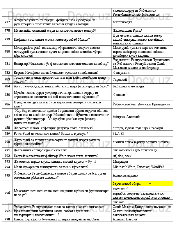 амалгаоширувчи Ўзбекистон 
Республикасининг фуқаролари
777 Фойдаланувчини ресурсдан фойдаланиш ҳуқуқлари ва 
рухсатларини текшириш жараёни қандай аталади? Авторизация
778
Маснавийи маънавий асари кимнинг қаламига мансуб? Жалолиддин Румий
779
Инфляция ошишига асосан нималар сабаб бўлади? Пул массаси ошиши ҳамда товар 
ишлаб чиқариш ҳажми камайиши, 
таннархнинг ошиши
780 Маъмурий тартиб-таомиллар тўғрисидаги қонунга асосан 
маъмурий ҳужжатнинг кучга кириши қайси жавобда тўғри 
кўрсатилган? Маъмурий ҳужжат адресат тегишли 
тарзда хабардор қилинган пайтдан 
эътиборан кучга киради
781
Вазирлар Маҳкамаси ўз фаолиятида кимнинг олдида жавобгар? Ўзбекистон Республикаси Президенти 
ва Ўзбекистон Республикаси Олий 
Мажлиси олдида жавобгардир
782
Европа Иттифоқи қандай типдаги тузилма ҳисобланади? Федерация
783 Тошкентда жадидларнинг илк газетаси қайси номбилан нашр 
этилган? Тараққий
784
Амир Темур Ҳиндистонни забт этиш шарафига қурилган бино? Бибихоним масжиди
785 Муайян этник гуруҳ устуворлигига эришишда террор ва 
агрессияга асосланган сиёсий идеологиянинг кўриниши? Фашизм
786 Қуйидагилардан қайси бири парламент назорати субъекти 
эмас? Ўзбекистон Республикаси Президенти
787 “Ҳар бир миллатнинг дунёда борлиғини кўрсатадурган ойинаи 
ҳаёти тил ва адабиётидур. Миллий тилни йўқотмак миллатнинг
руҳини йўқотмакдур”. Ушбу сўзлар қайси мутафаккир 
қаламига мансуб? Абдулла Авлоний
788
Жадаллашаётган  инфляция  даврида фоиз  ставкаси? ортади, чунки  пул нархи пасаяди
789
PowerPoint  да такдимот кандай бошлаш мумкун ?  Shift F5
790 Жисмоний ва юридик шахсларнинг қандай мурожаатлари 
кўриб чиқилмайди? аноним ариза тарзида берилган бўлса
791
Давлатнинг солиқ-бюджет сиёсати? фискал сиёсат деб юритилади
792
Қандай кенгайтмали файллар Word ҳужжатига тегишли? rtf, doc, docx
793
Жаҳолатга қарши курашишнинг асосий қуроли – бу…? Маърифат
794
Матн муҳаррири келтирилган қаторни кўрсатинг? Microsoft Word, Блокнот, WordPad
795 Ўзбекистон Республикасида жамоат бирлашмаси қайси орган 
томонидан рўйхатга олинади? Адлия вазирлиги
796 Мамлакат иқтисодиётида солиқларнинг қуйидаги функциялари 
мавжуд? барча жавоб тўғри          +
ижтимоий
тартибга солувчи (иқтисодиётнинг 
давлат томонидан тартибгасолиниши)
фискал 
797 Ўзбекистон Республикаси ички ва ташқи сиёсатининг асосий 
йўналишларини белгилаш ҳамда давлат стратегик 
дастурларини қабул қилиш…? Олий Мажлис Қонунчилик палатаси ва
Сенатининг биргаликдаги 
ваколатларига киради
798
Кимки бир кўнгли бузуғнинг хотирин шод айлагай, Онча  Алишер Навоий 